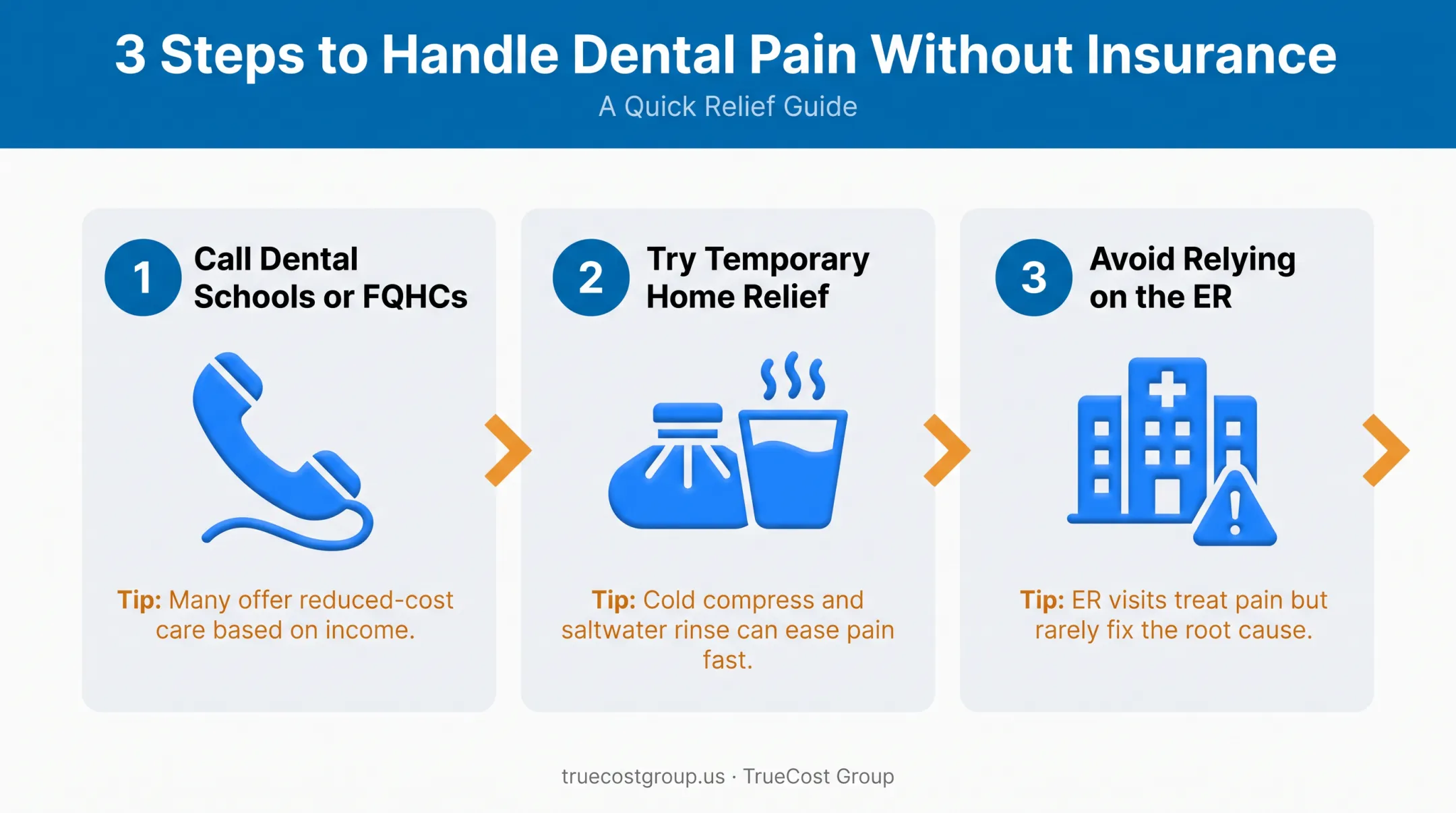 3-step emergency guide for tooth pain without dental insurance