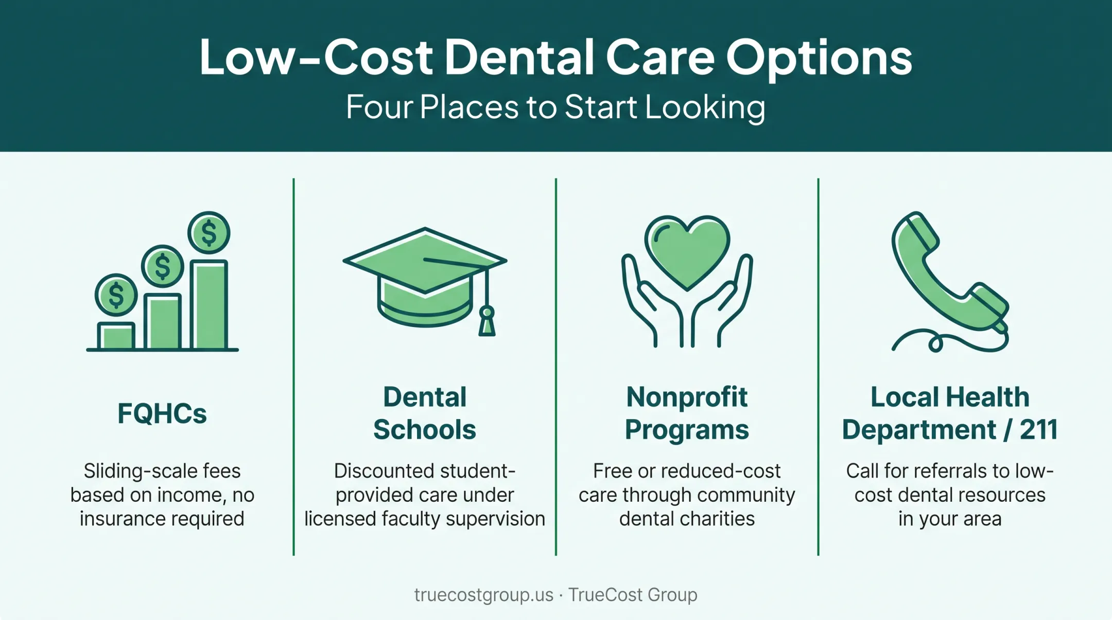 Free and low-cost dental care resource options comparison chart