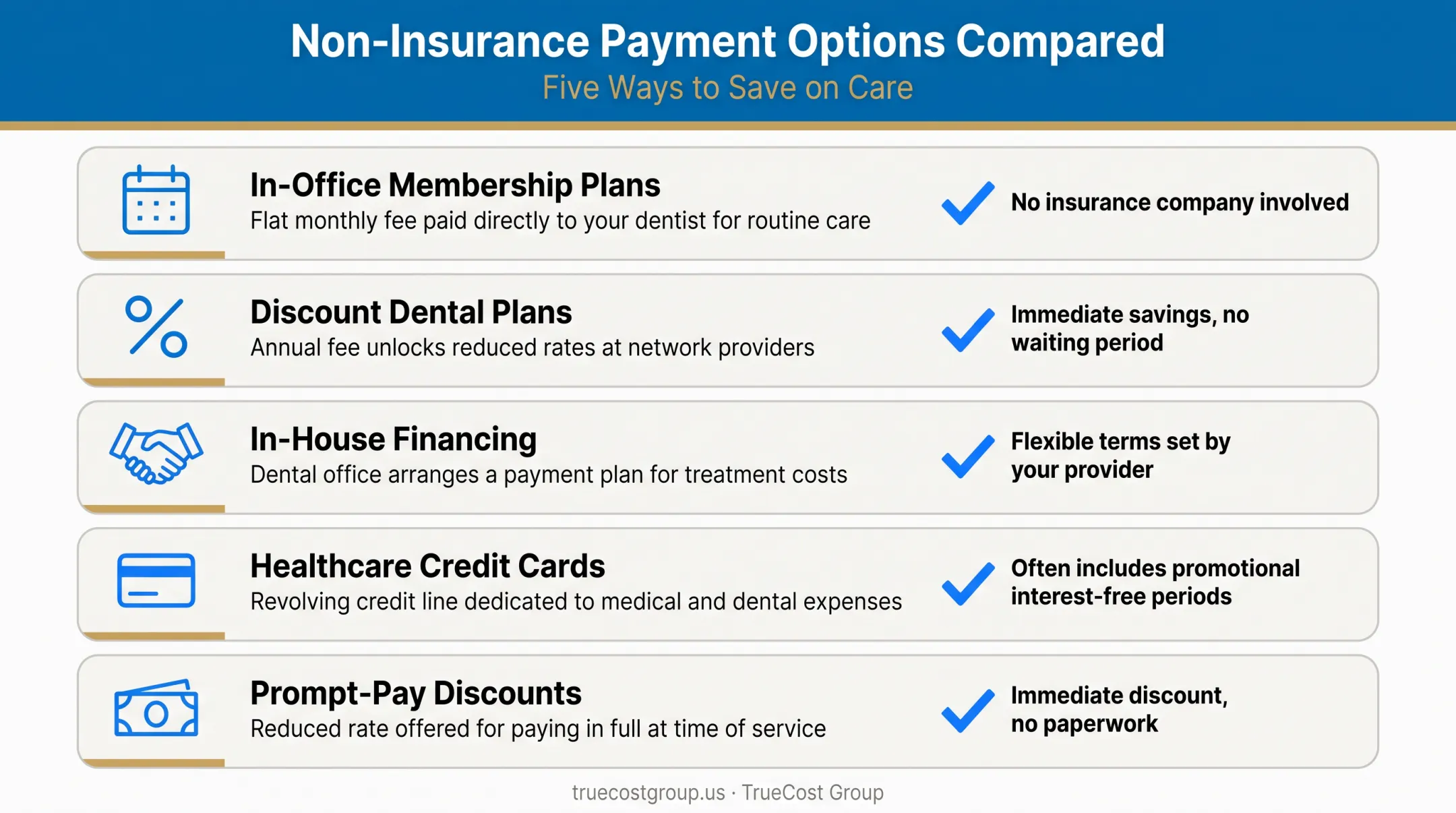 Comparison of dental payment plans discount plans and financing options