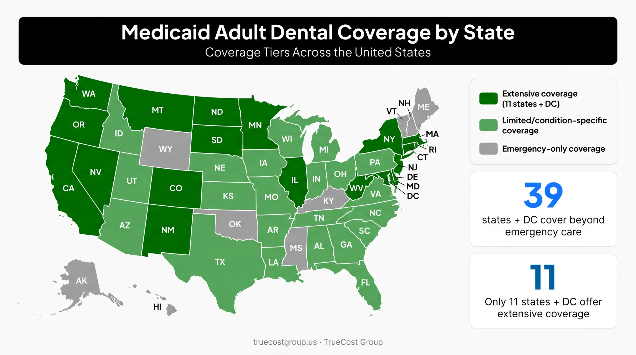 US map showing state-by-state Medicaid adult dental coverage levels