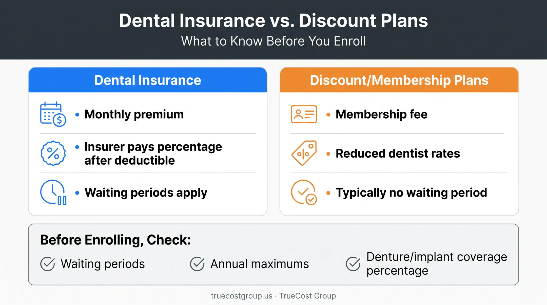 Dental insurance versus discount membership plans key differences comparison