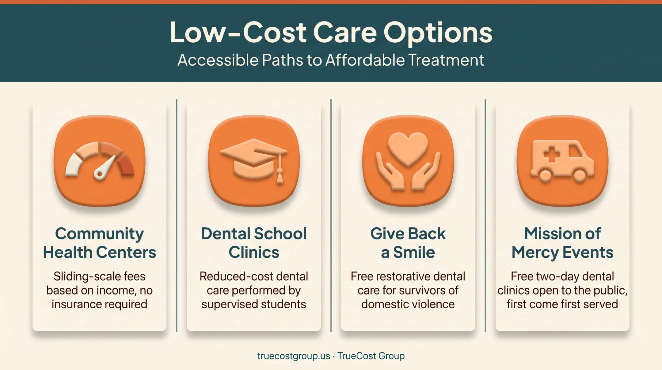 Four low-cost dental care options for adults with disabilities