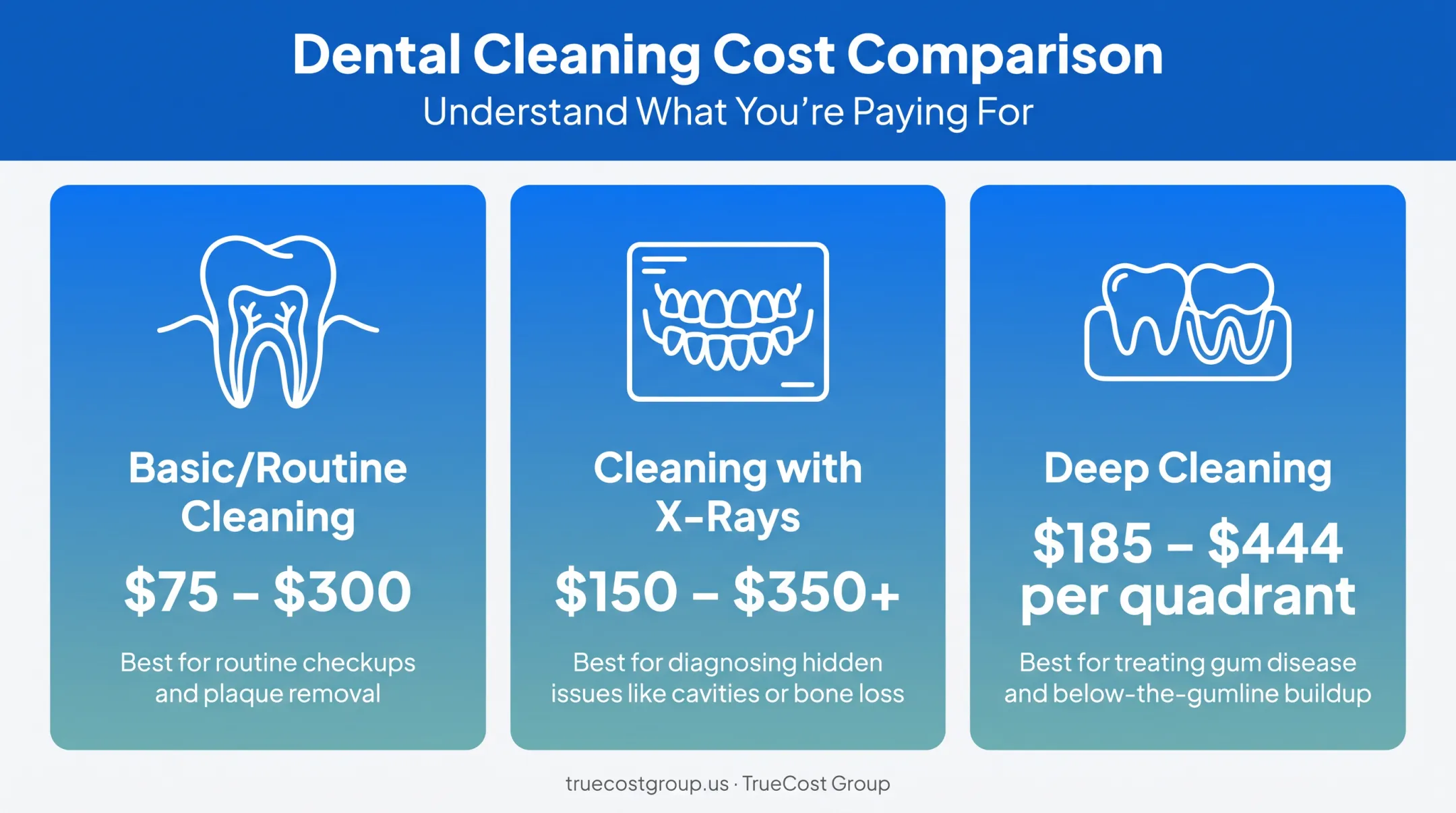 Dental cleaning cost comparison chart for three cleaning types