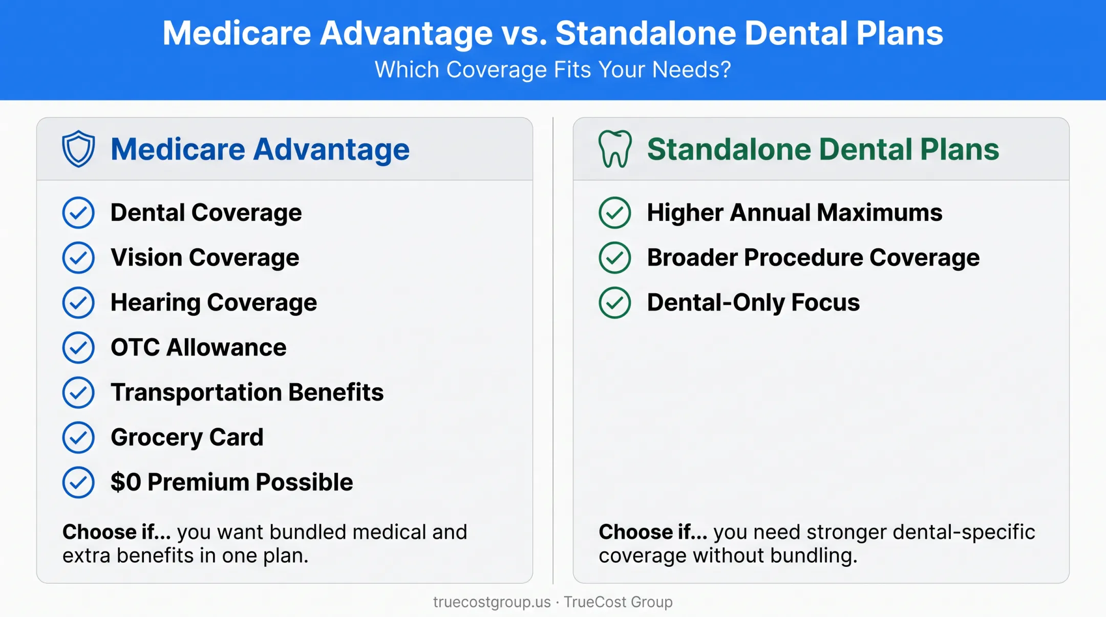 Medicare Advantage versus standalone dental plan tradeoffs comparison chart