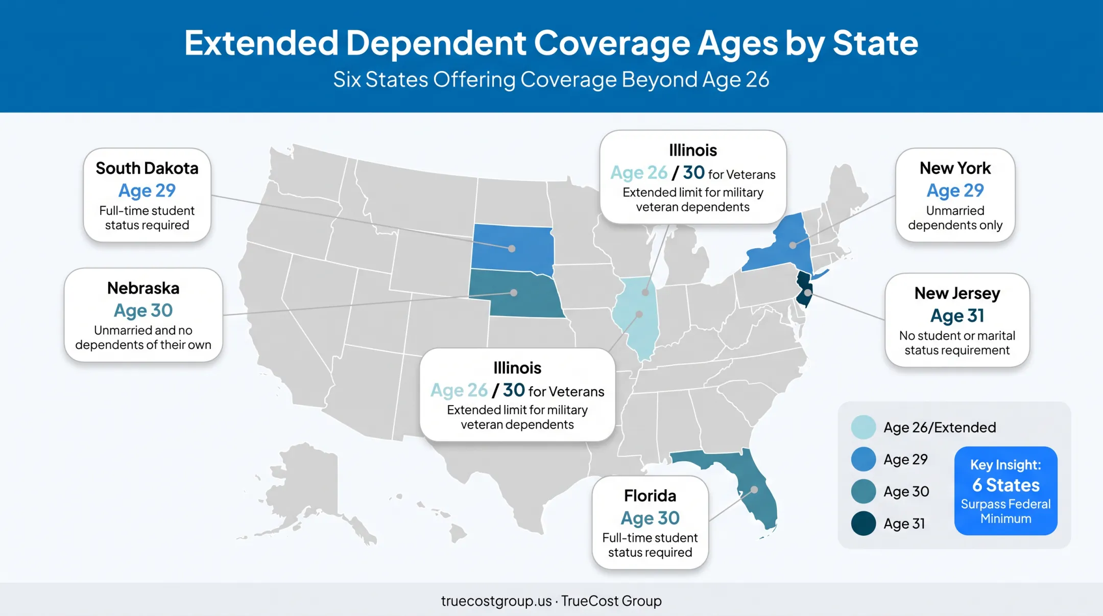 US state map showing extended dependent dental insurance age limits