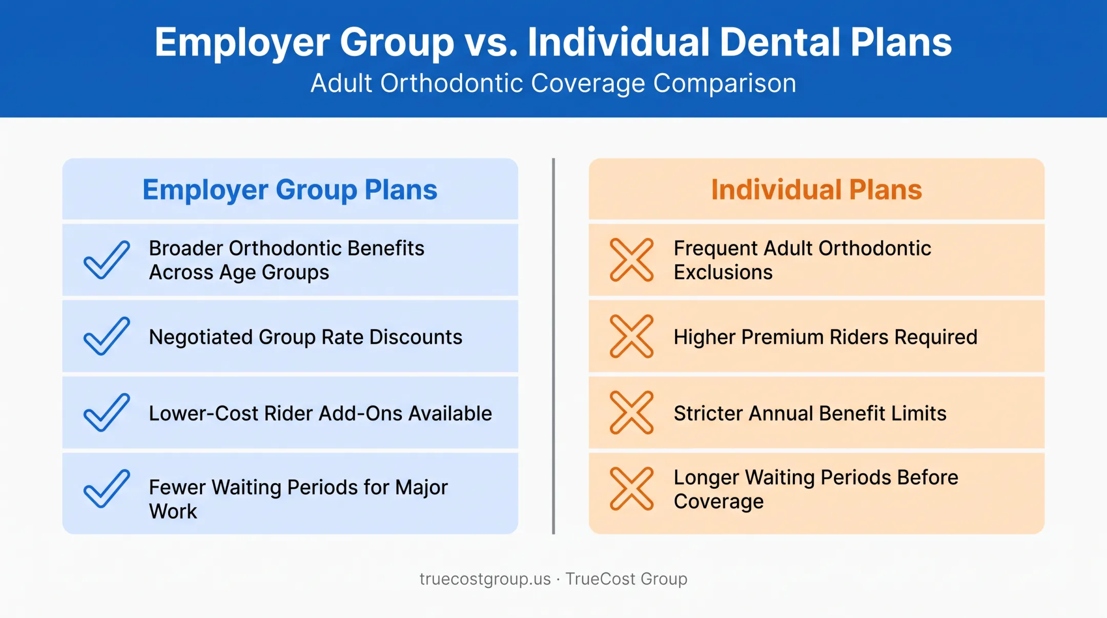 Employer versus individual dental plan orthodontic coverage comparison chart