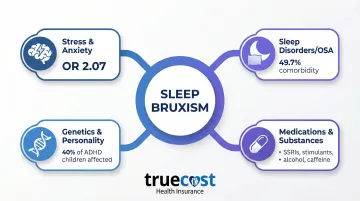 Infographic