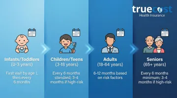 Infographic