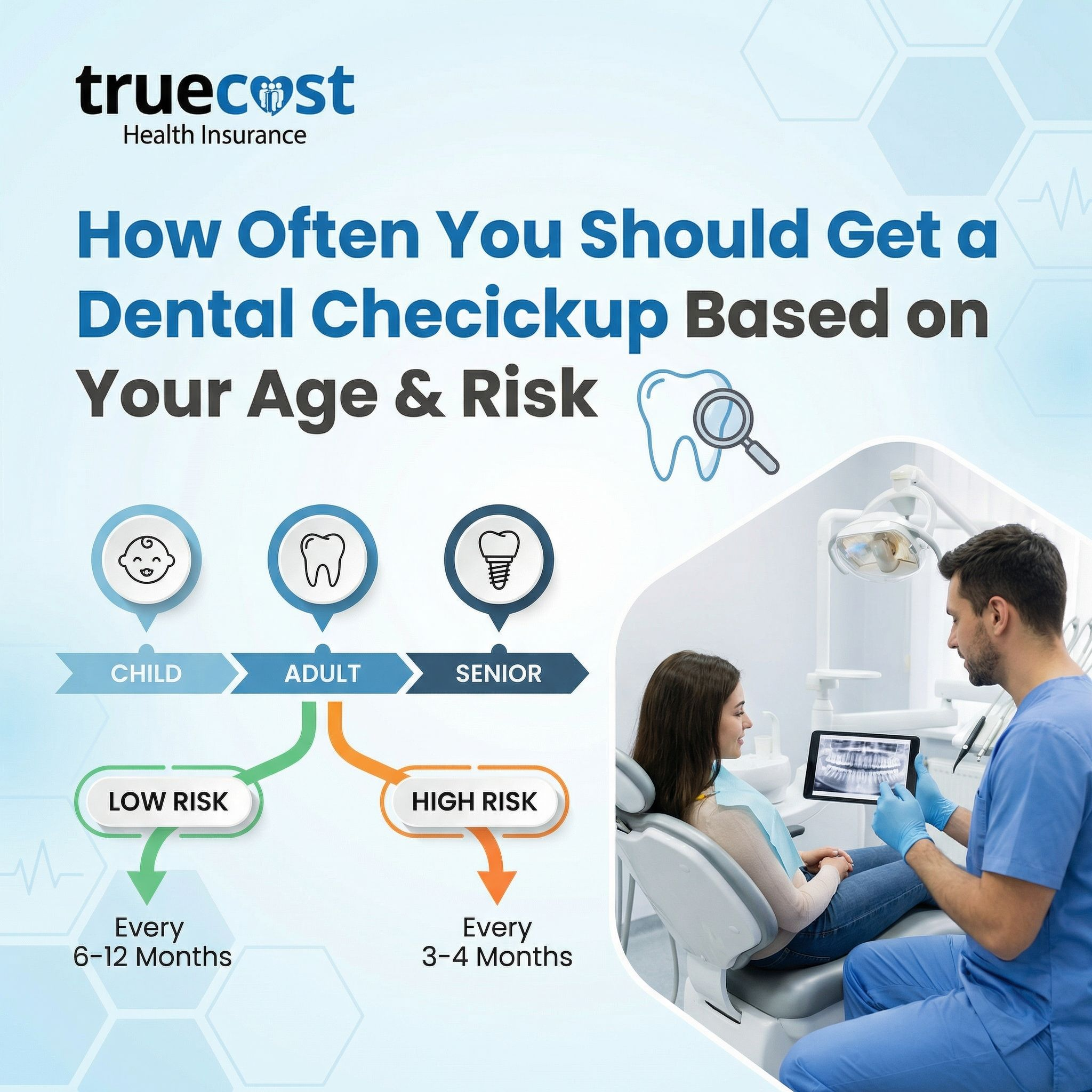 How Often You Should Get a Dental Checkup Based on Your Age & Risk