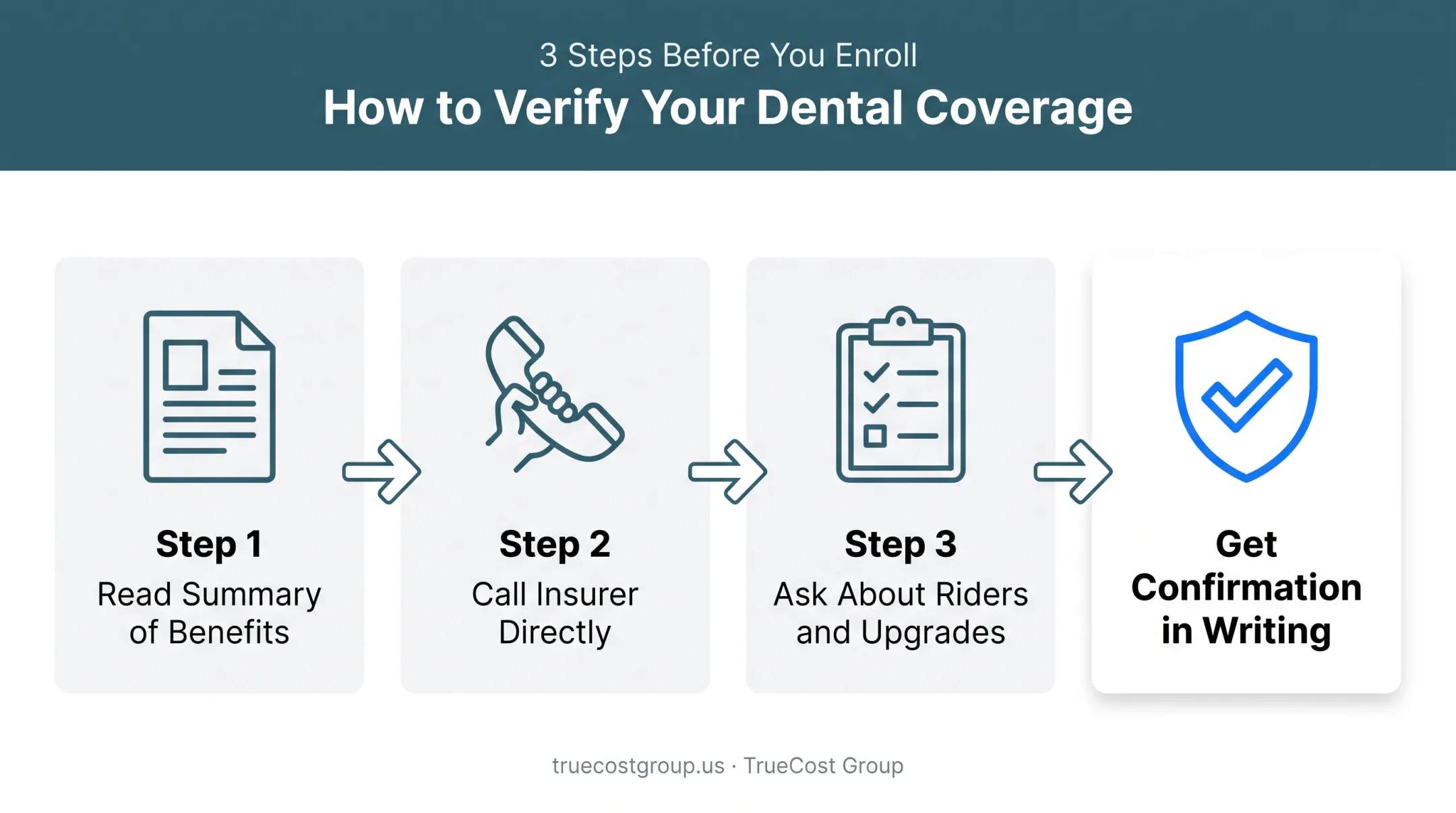 3-step process to verify dental insurance cosmetic coverage