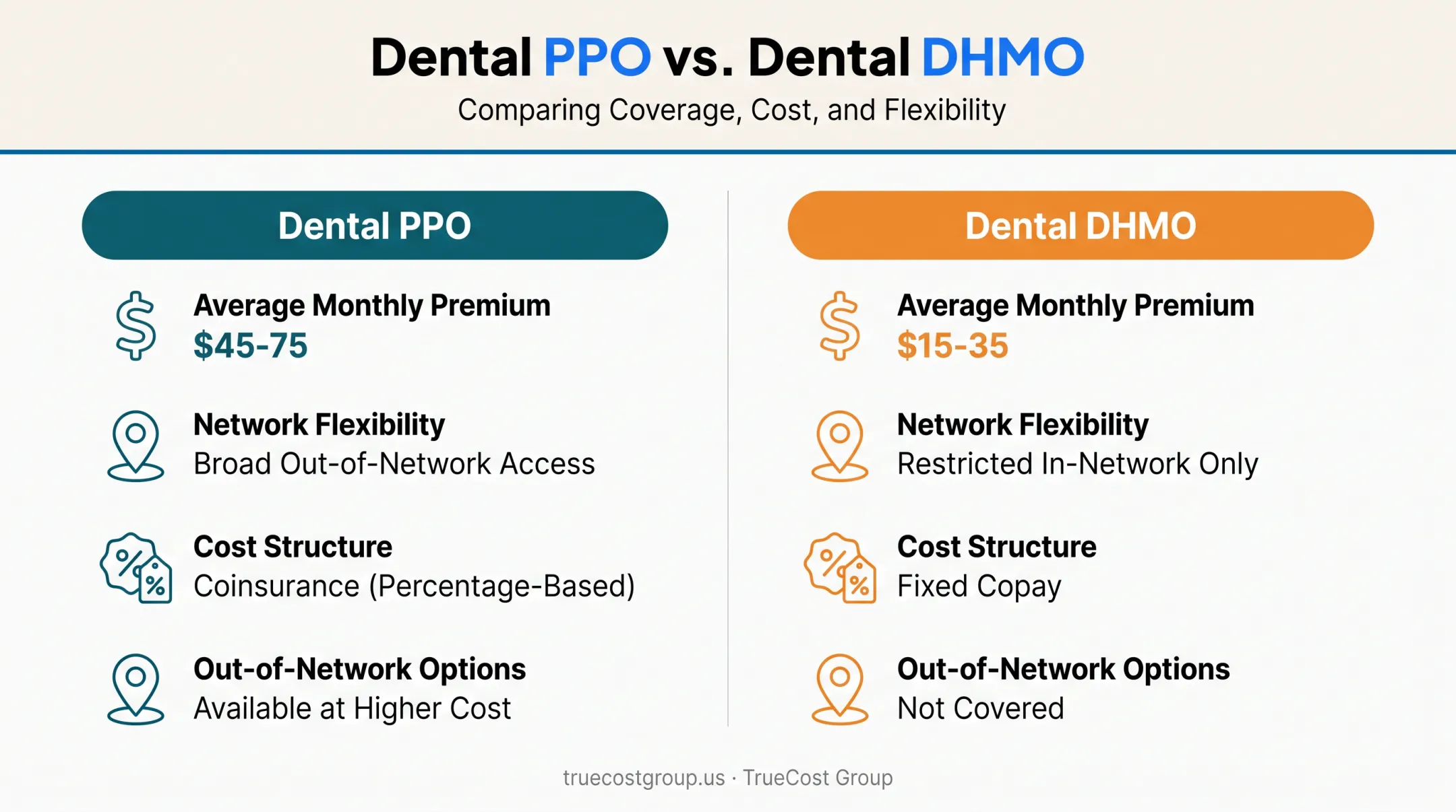 Dental PPO versus DHMO plan comparison for implant coverage