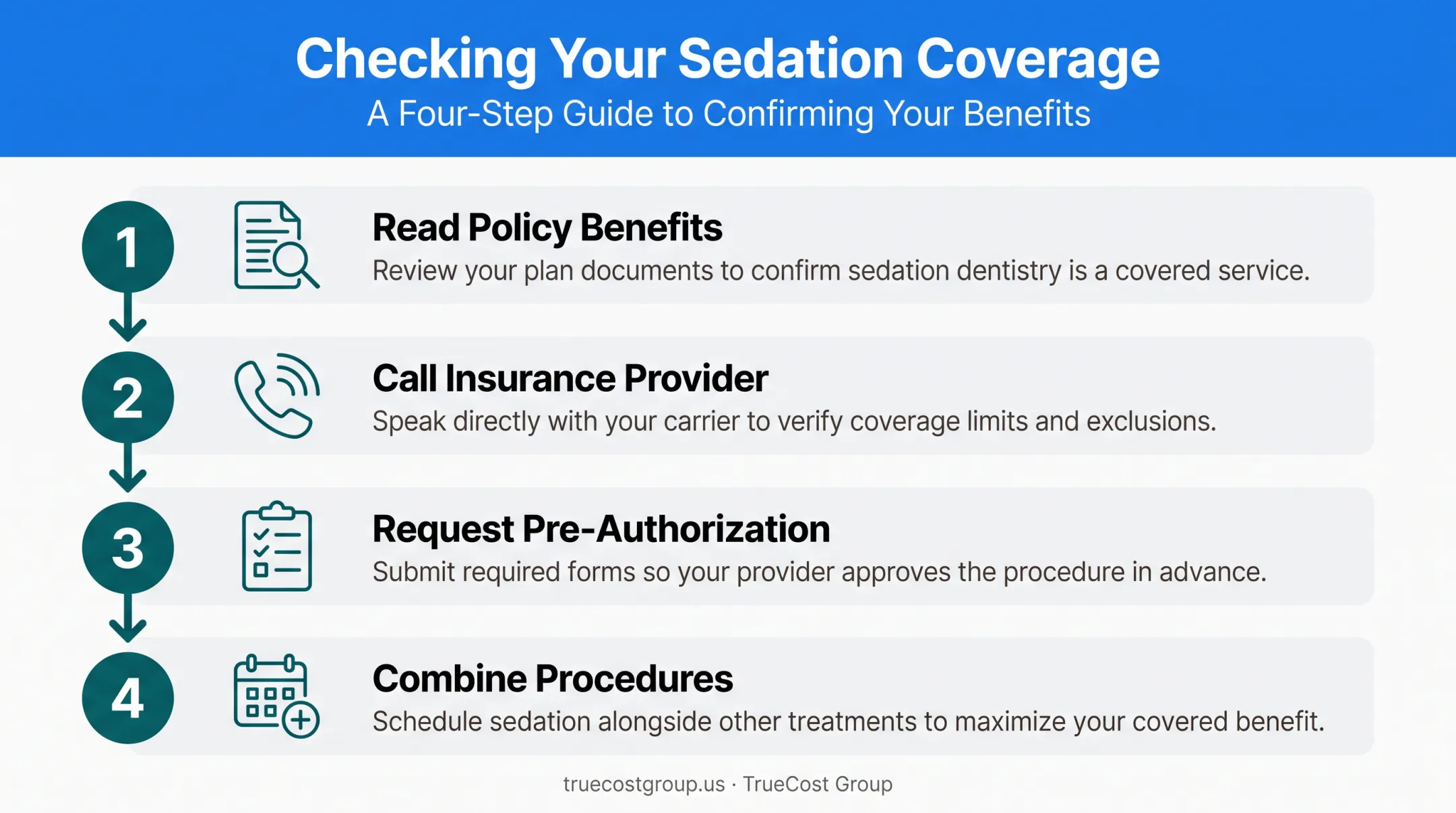 4-step process to verify and maximize dental sedation insurance coverage