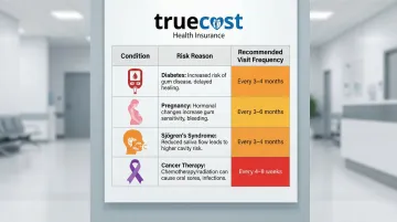 Infographic