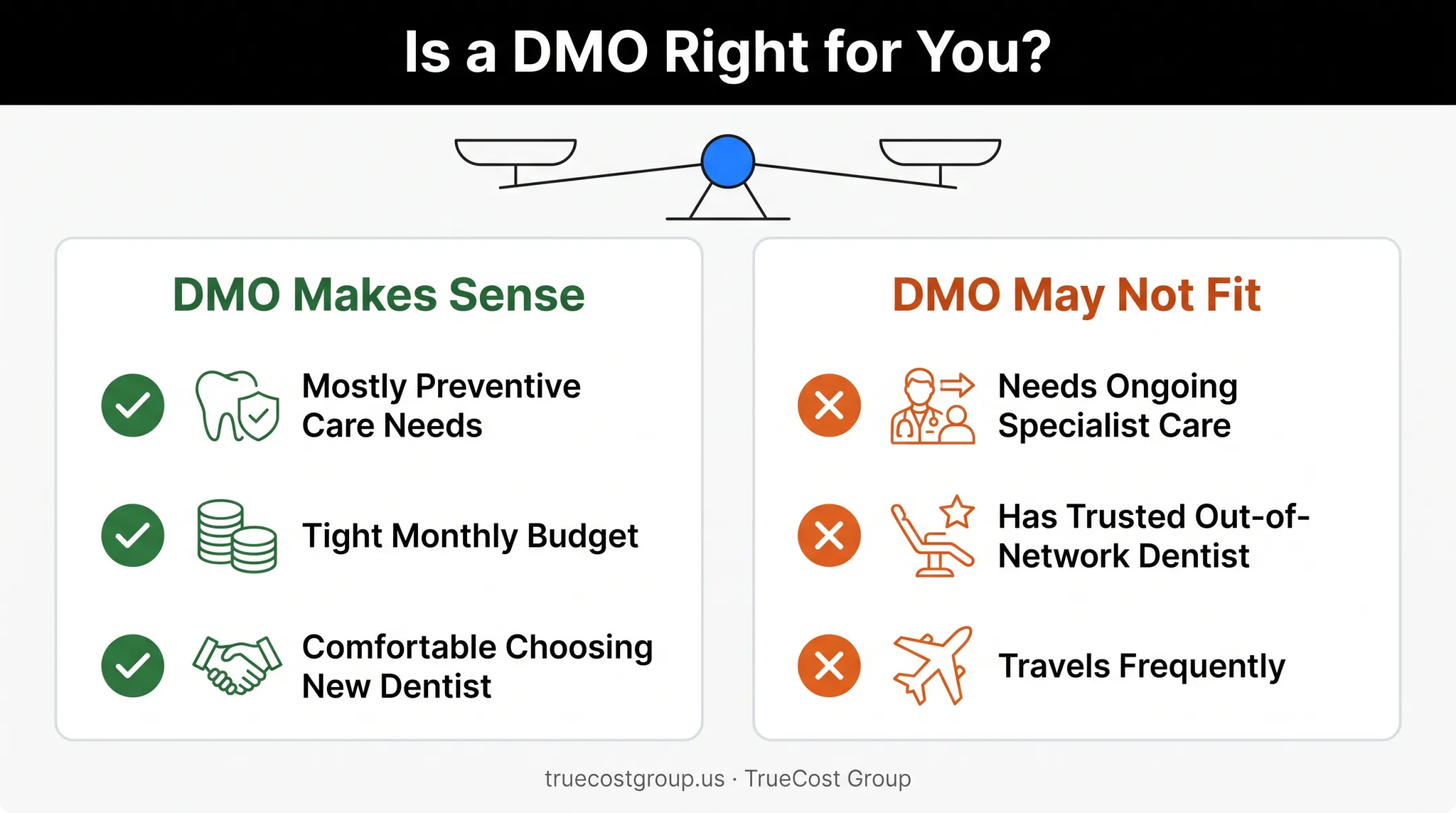 Decision checklist for choosing a DMO dental plan based on needs