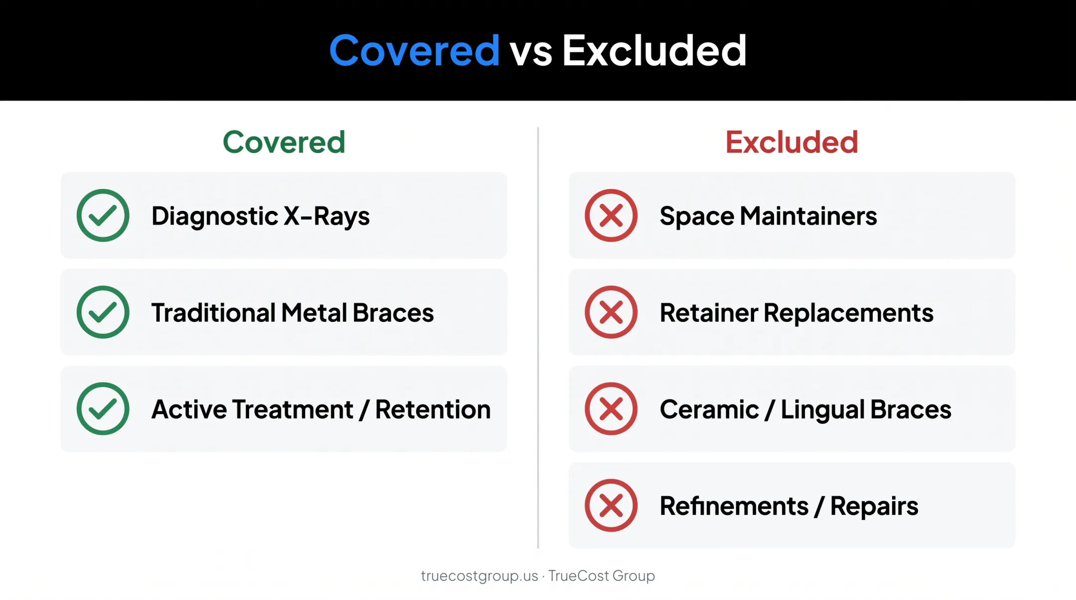 Orthodontic treatments commonly covered versus excluded by dental insurance