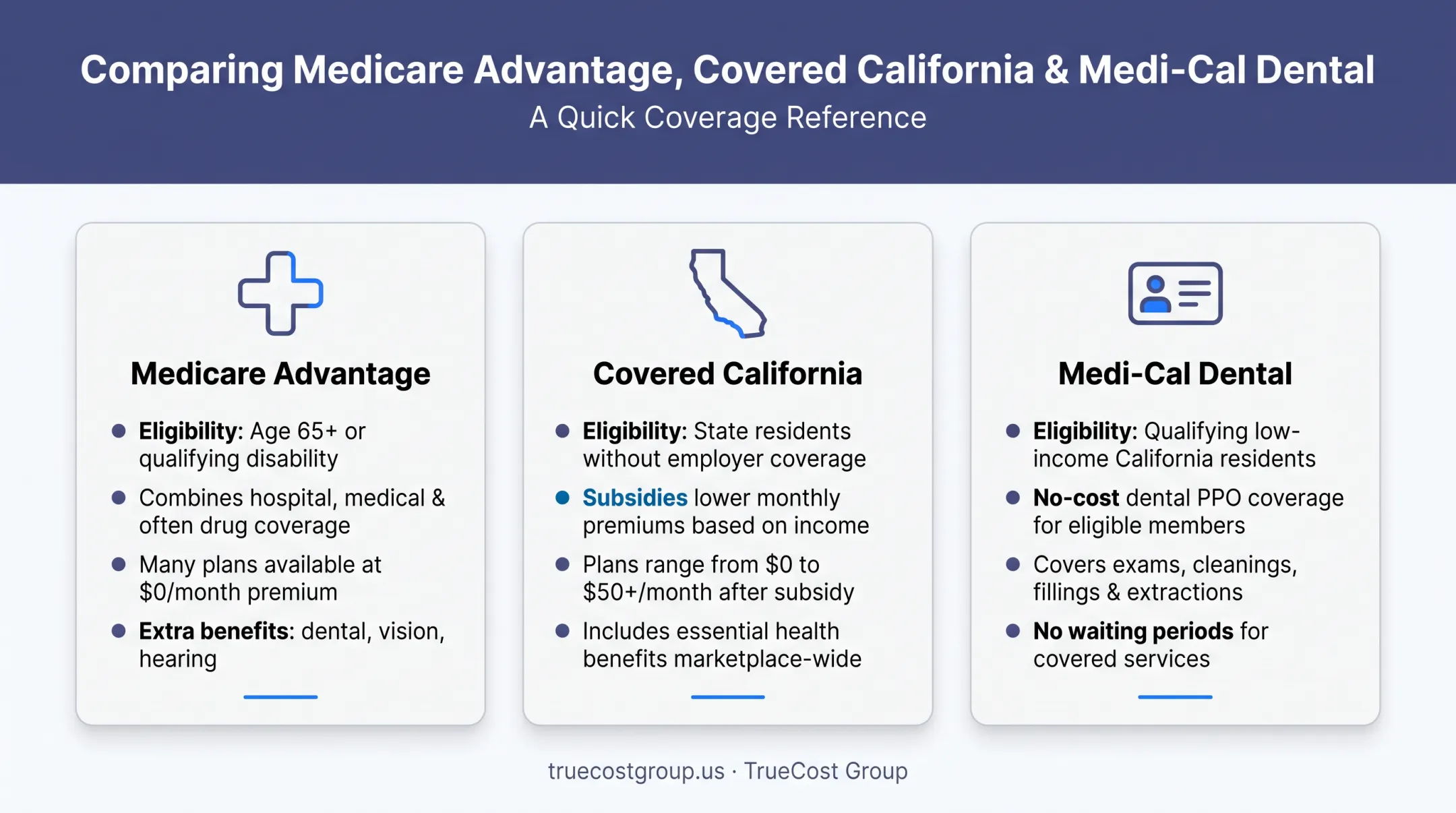 Medicare and alternative dental coverage options comparison for California seniors