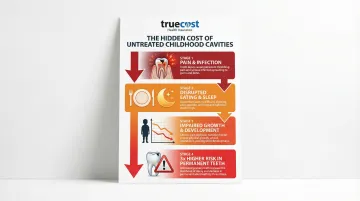 Infographic