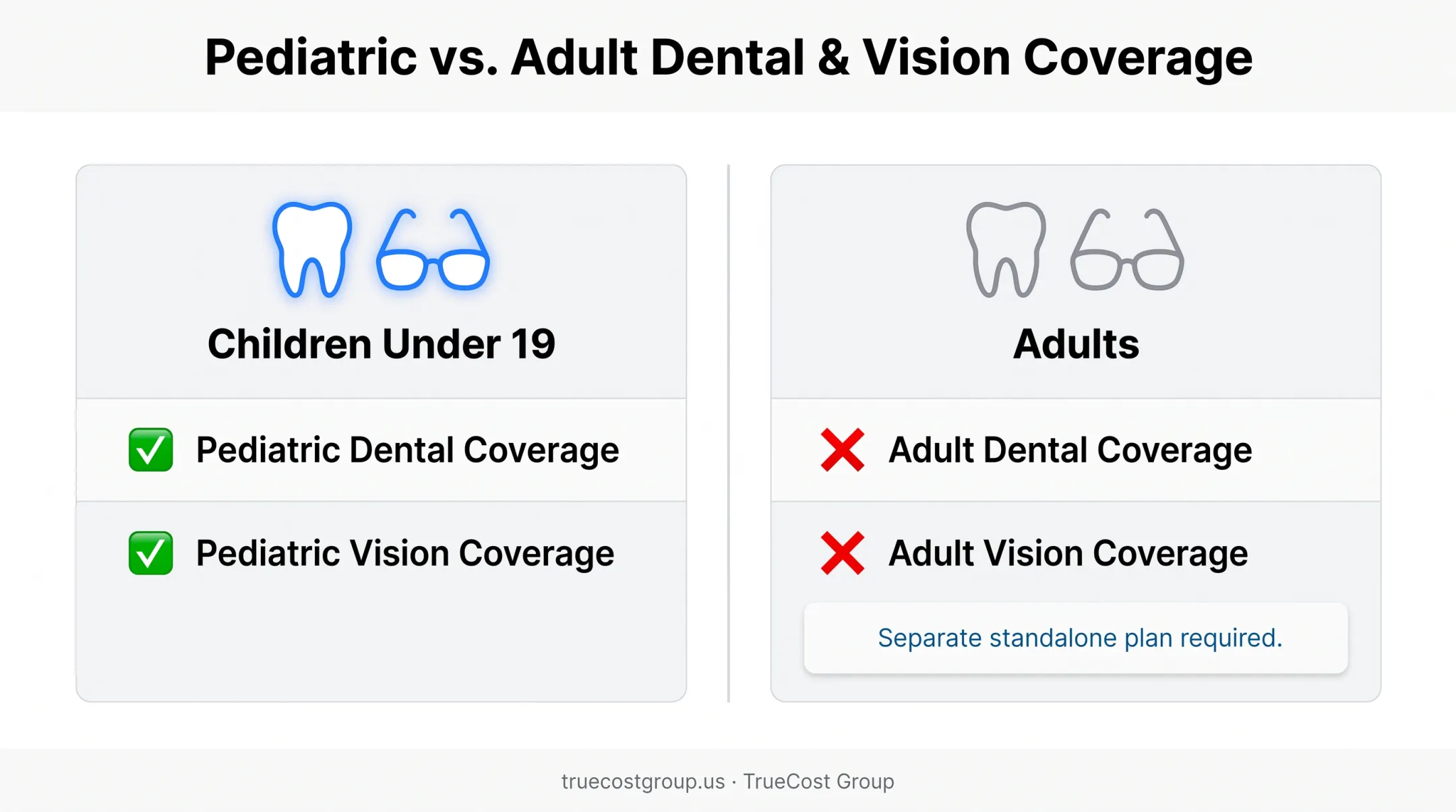 ACA dental vision coverage comparison for children versus adults