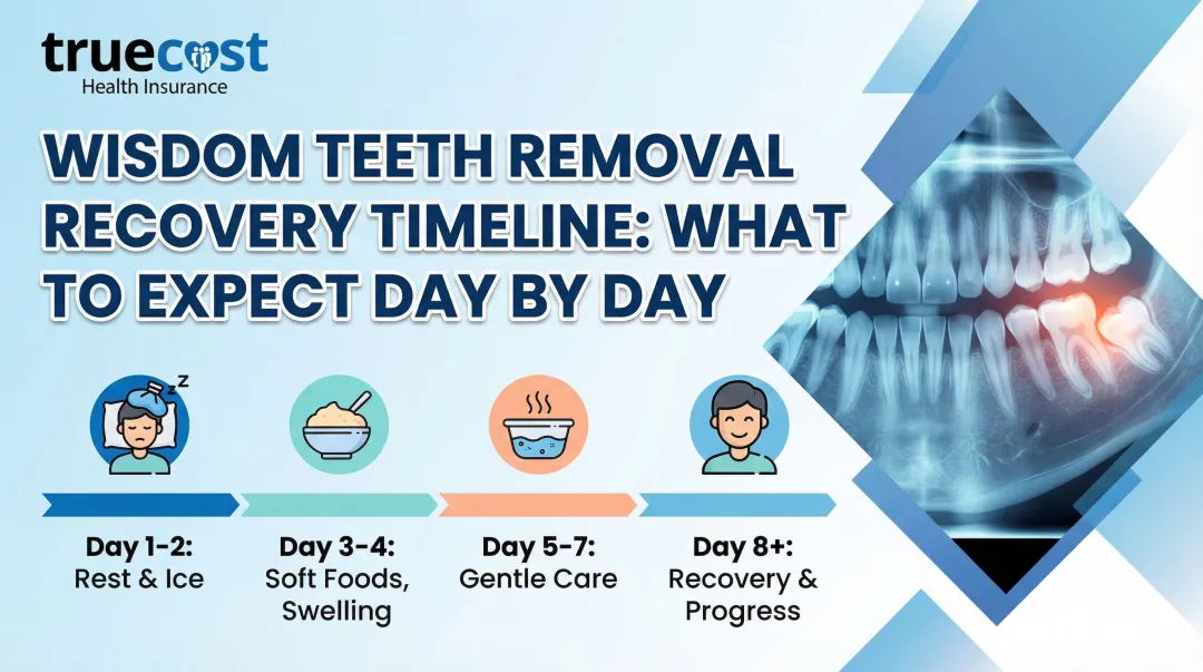 Cover image for Wisdom Teeth Removal Recovery Timeline: What to Expect Day by Day