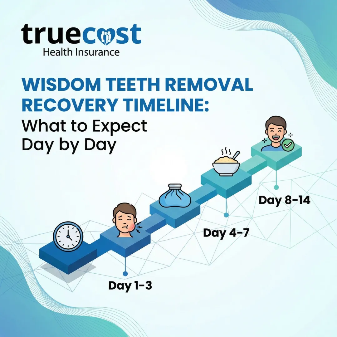 Wisdom Teeth Removal Recovery Timeline: What to Expect Day by Day