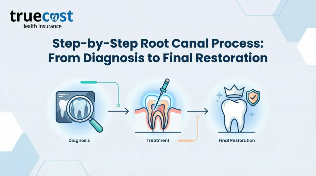 Cover image for Step-by-Step Root Canal Process: From Diagnosis to Final Restoration