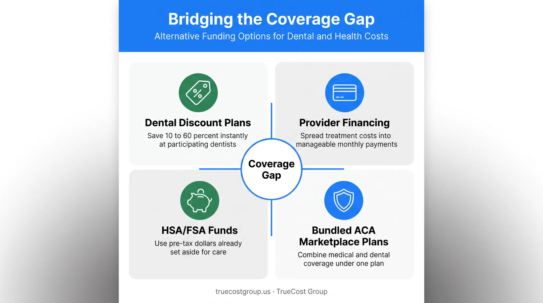 Four affordable alternatives to close orthodontic insurance coverage gaps