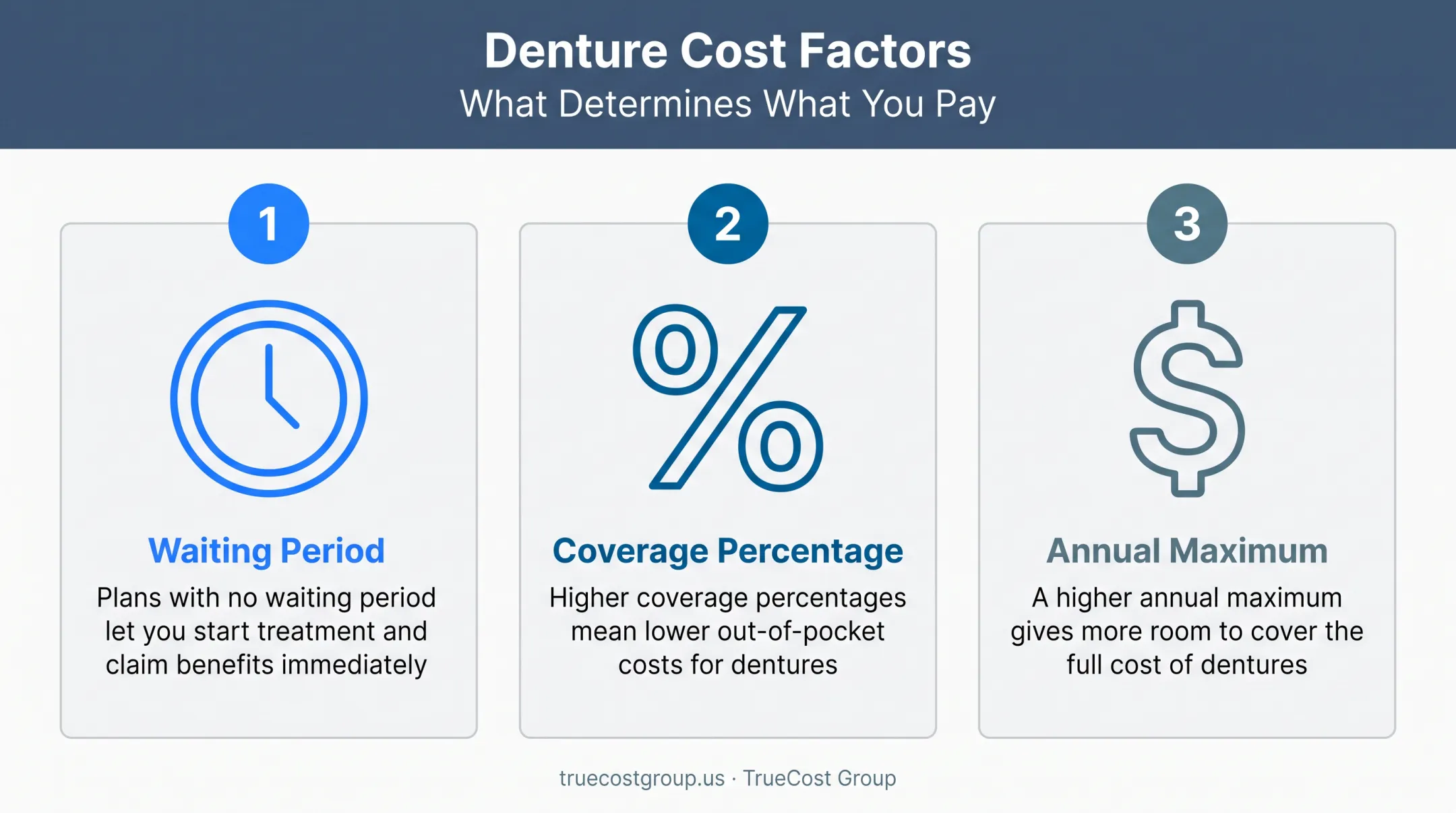 Three key factors to compare when choosing denture insurance plans