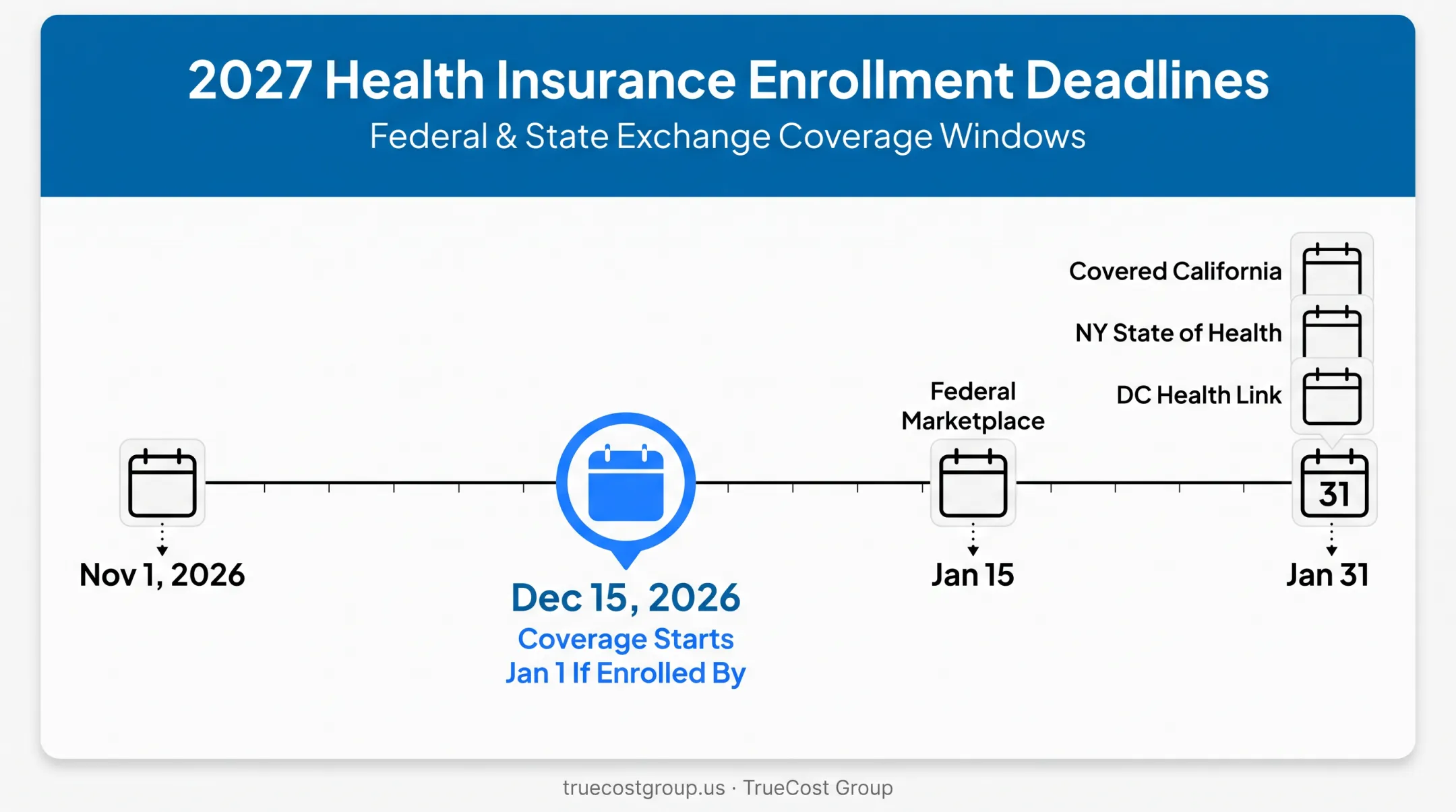 2026-2027 ACA open enrollment deadlines by state comparison chart
