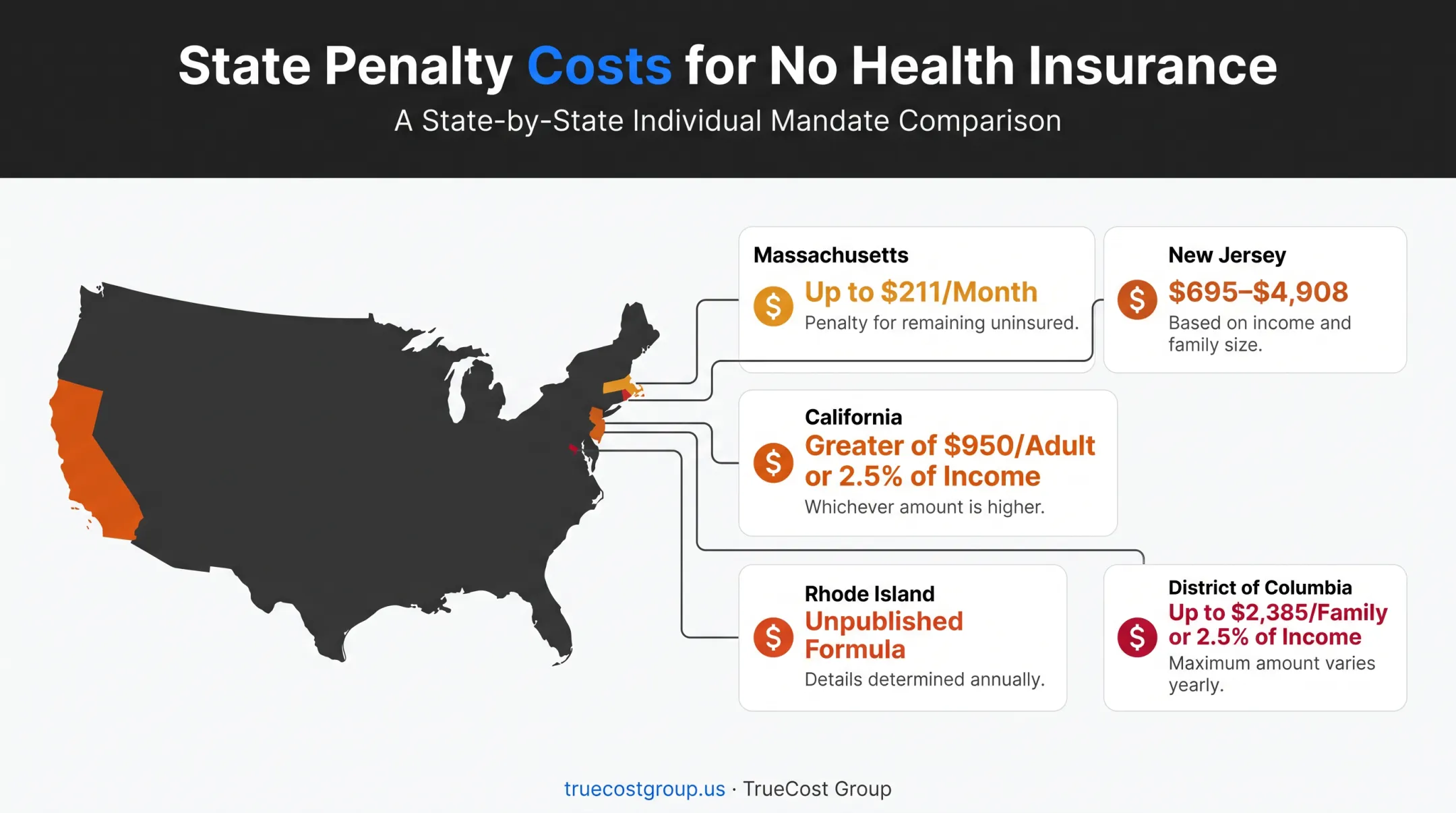 State health insurance mandate penalties comparison across five states