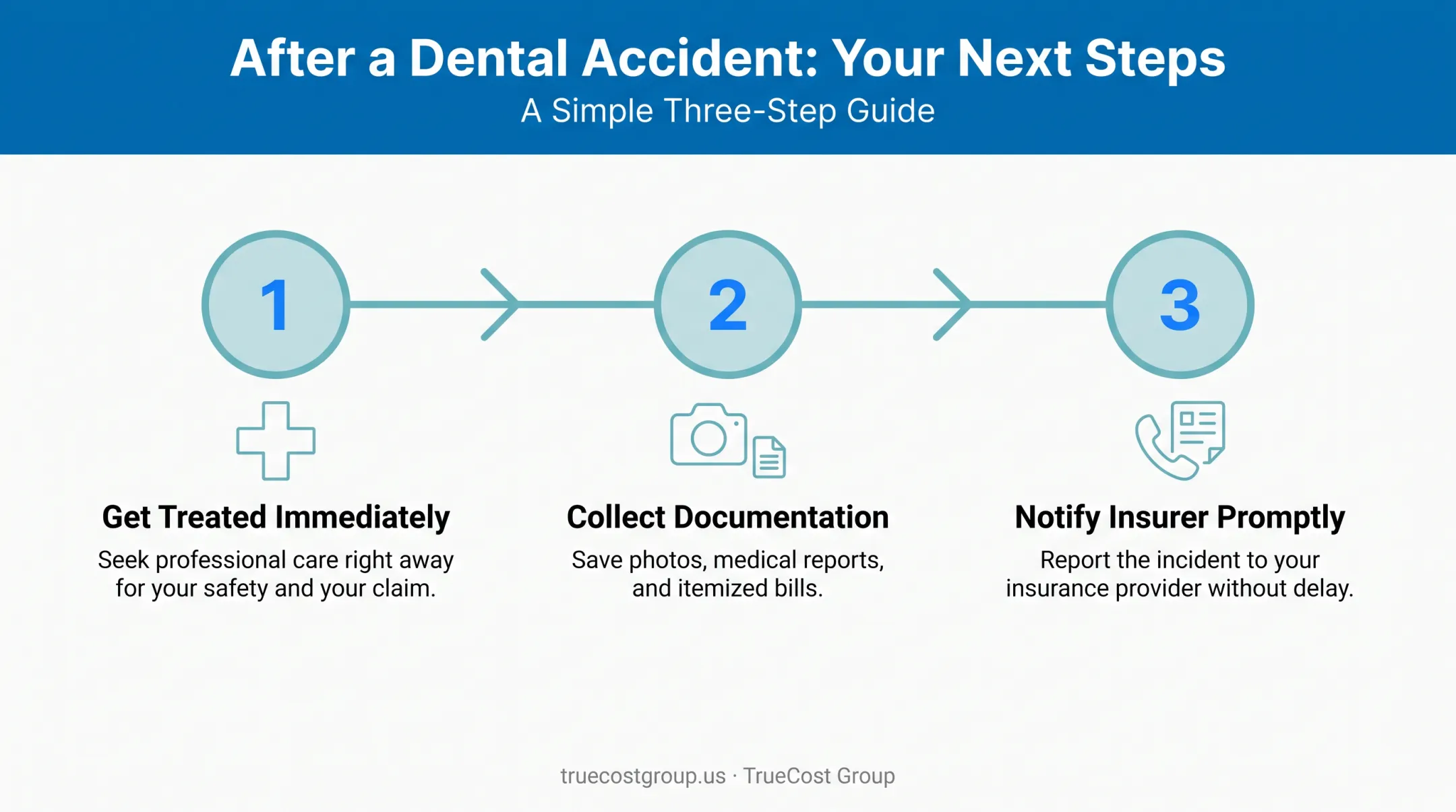 Three-step post dental accident documentation and claims process guide