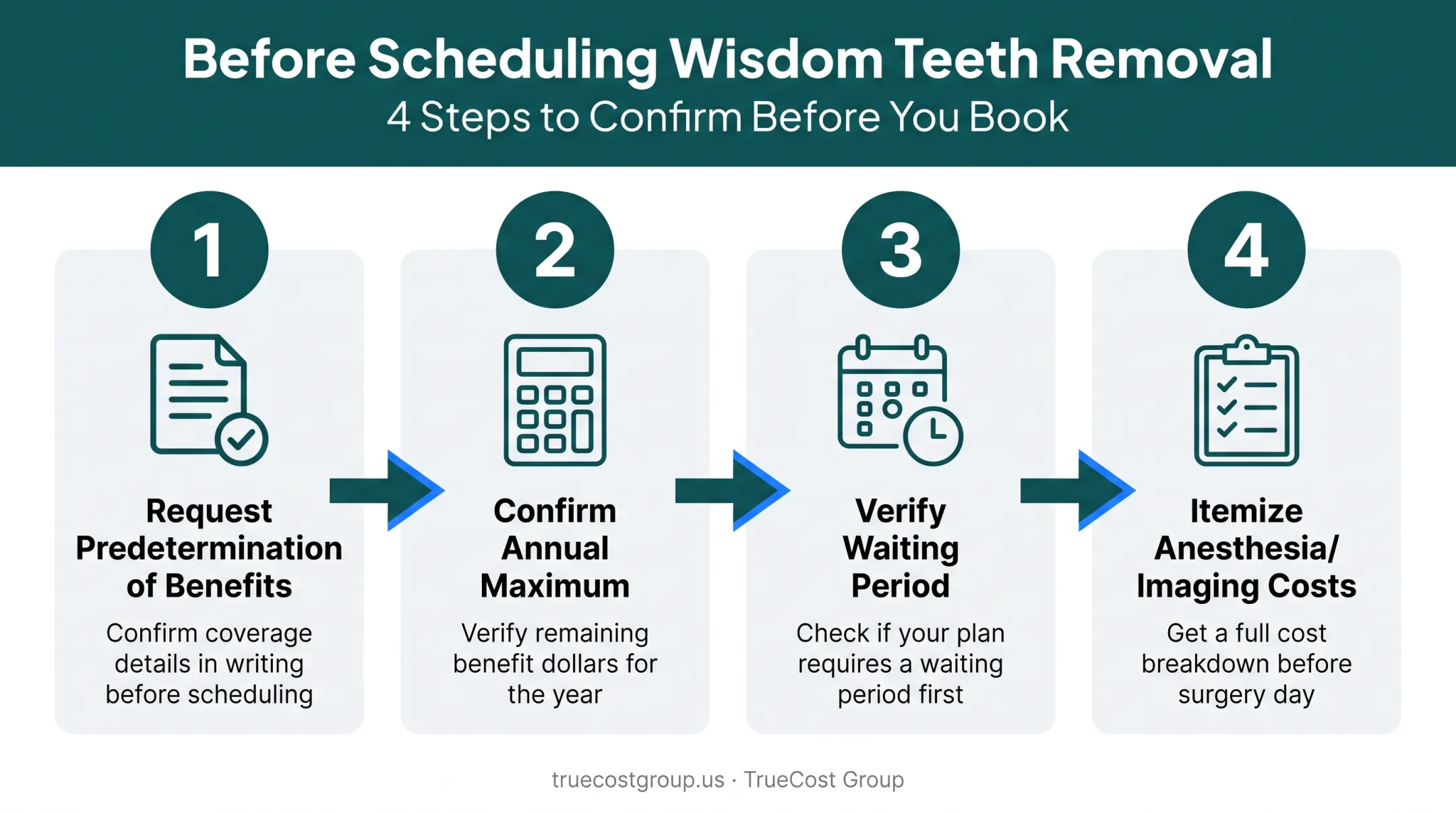 4-step wisdom teeth removal insurance checklist before surgery