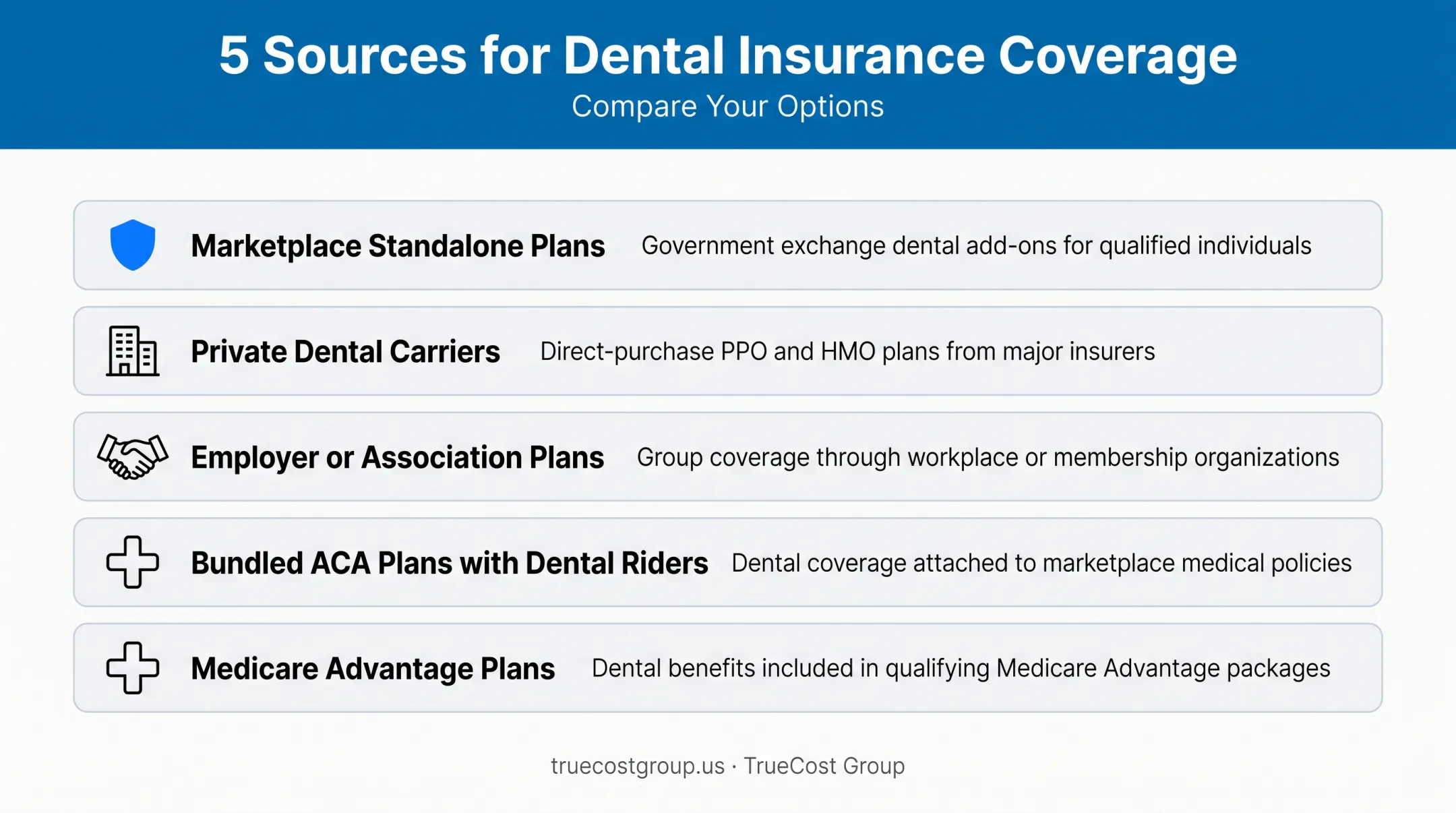 Five sources for buying standalone dental insurance comparison chart