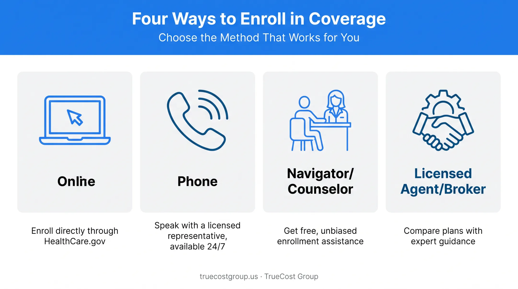 Four ways to enroll in West Virginia Marketplace health insurance plans