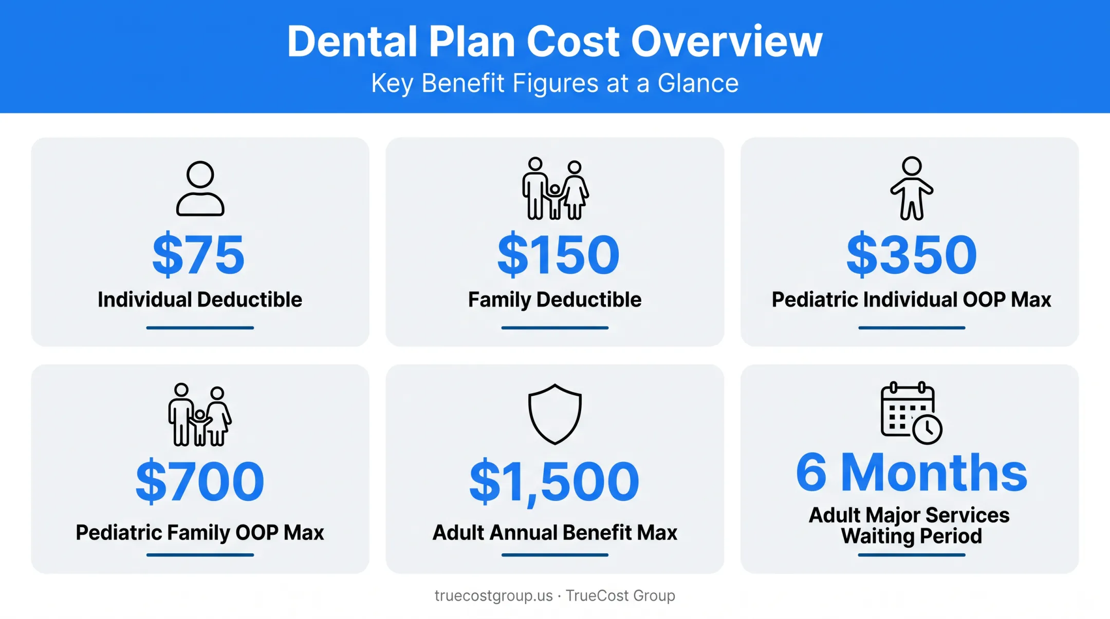 Covered California dental cost sharing breakdown by deductible and out-of-pocket limits