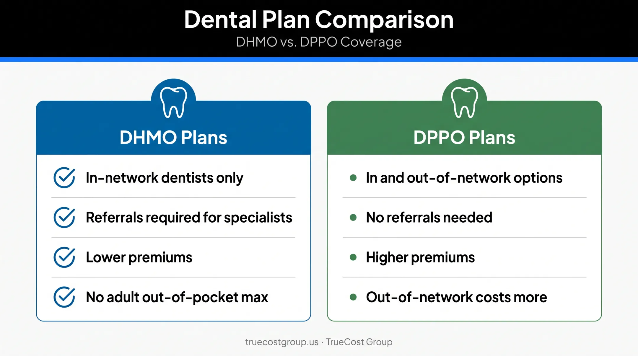 DHMO versus DPPO dental plan structure comparison chart
