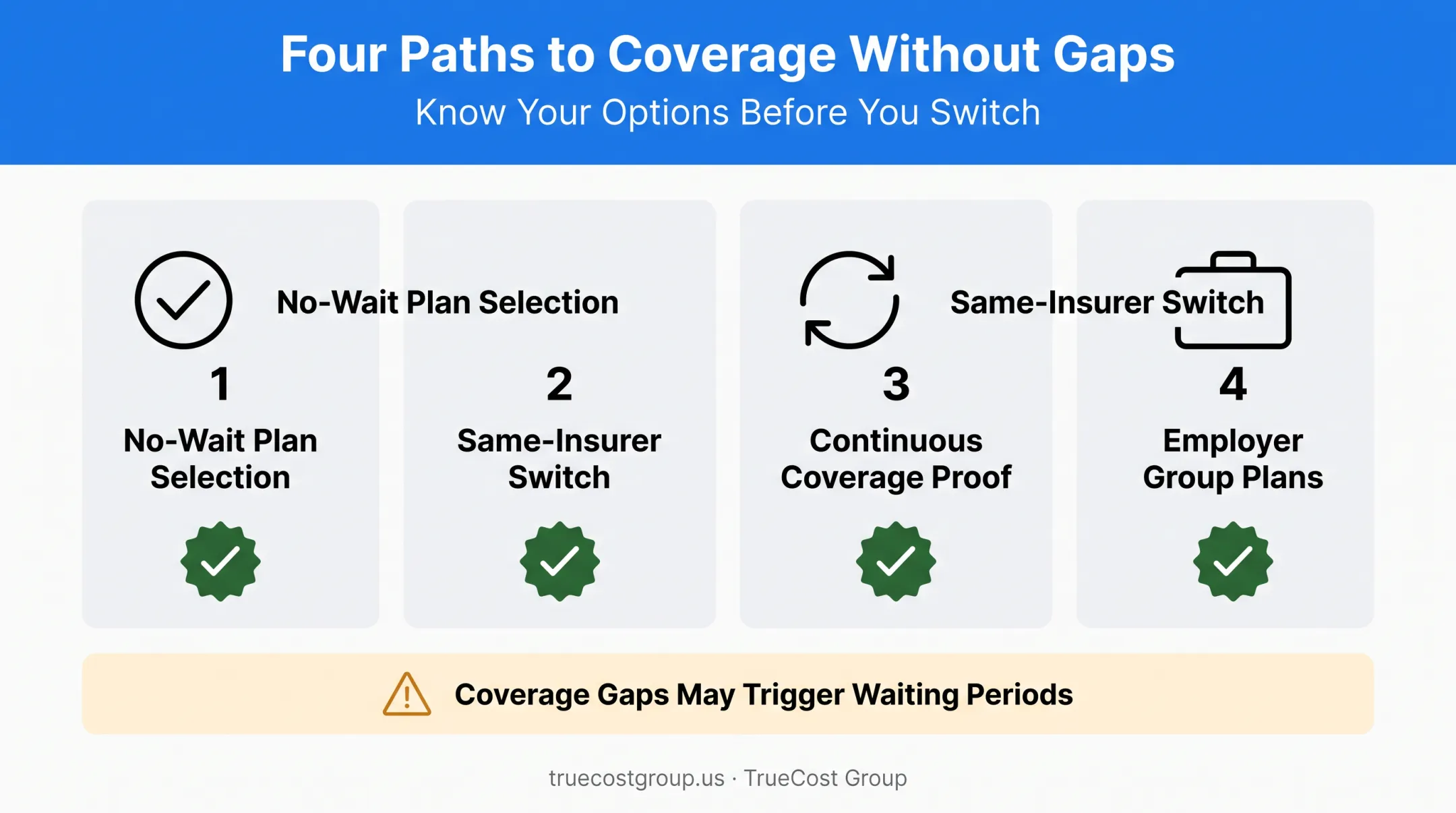 Four ways to waive or avoid dental insurance waiting periods checklist