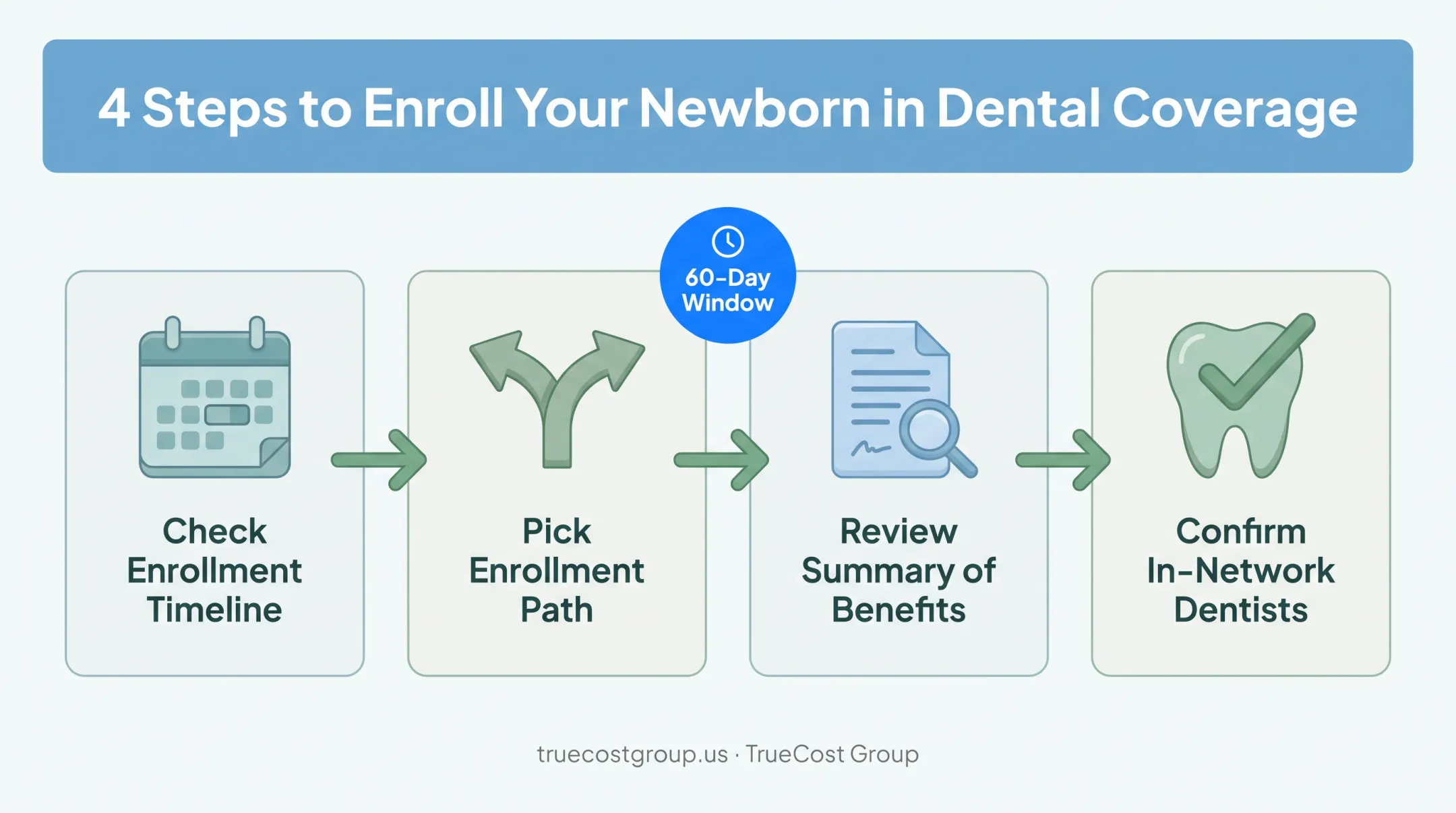 4-step process to enroll newborn in dental insurance coverage