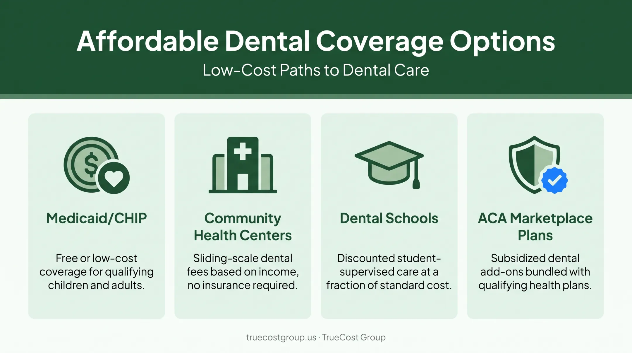 Four affordable dental coverage options for uninsured families comparison