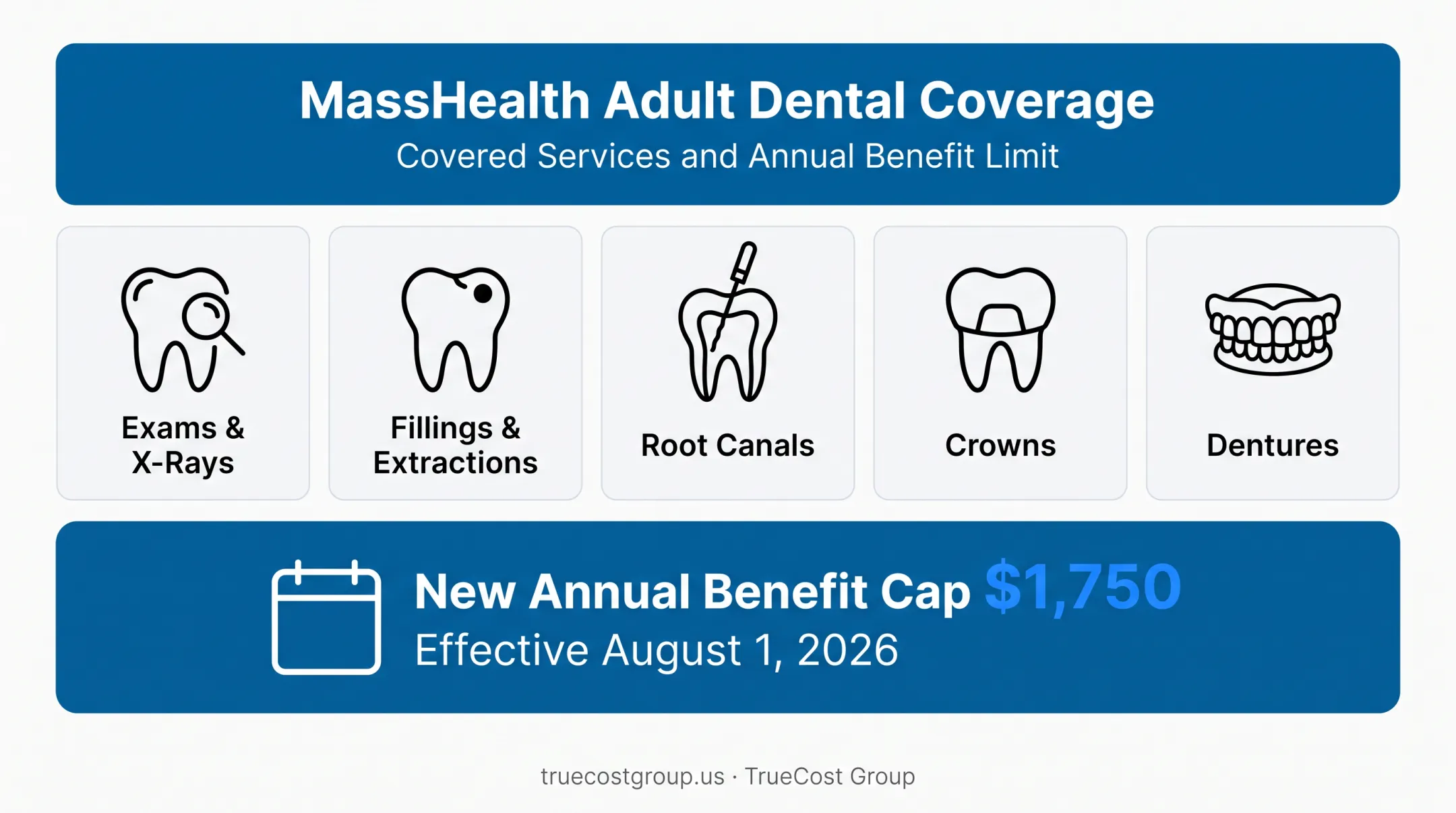 MassHealth adult dental coverage services and 2026 annual benefit cap