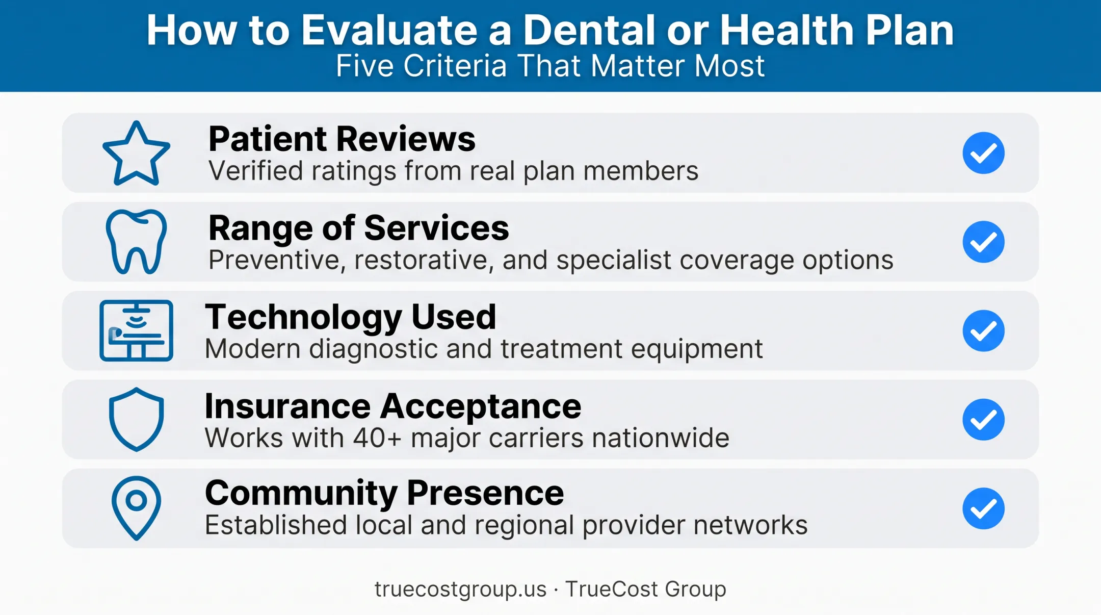 Five criteria used to evaluate top Brooklyn dental practices checklist