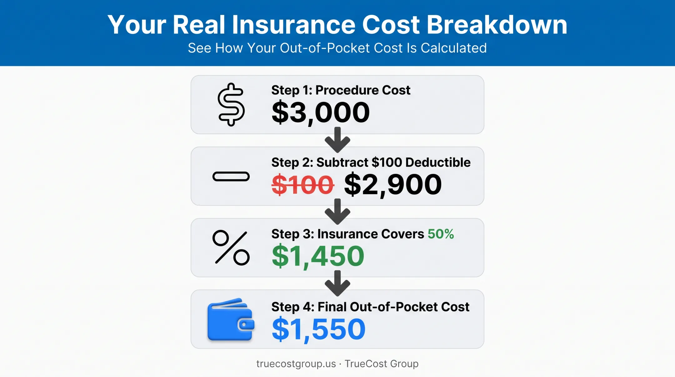 Step-by-step breakdown of dental implant out-of-pocket cost calculation