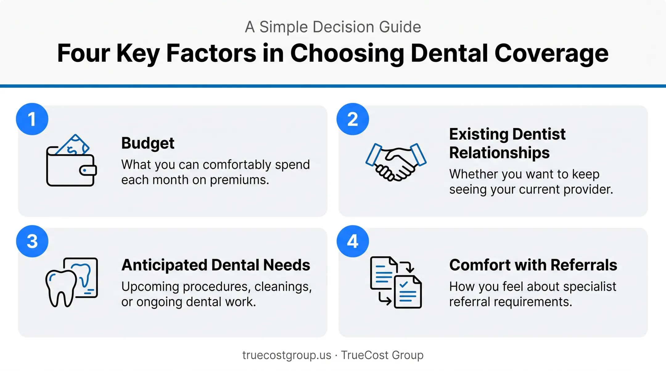 Four factors for choosing between DHMO and PPO dental plans