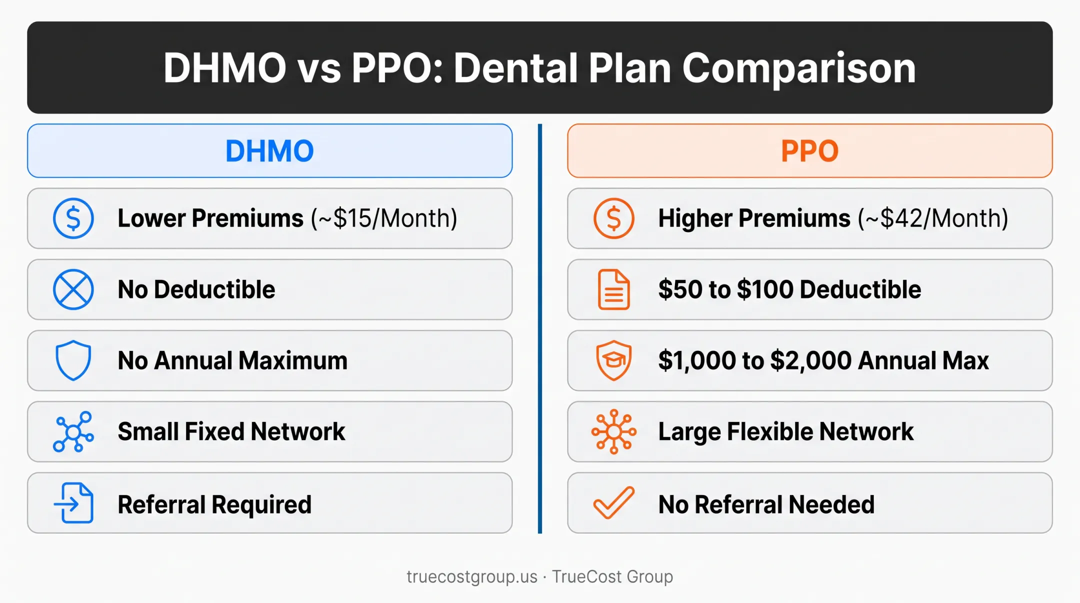 DHMO versus PPO dental insurance comparison chart with key differences