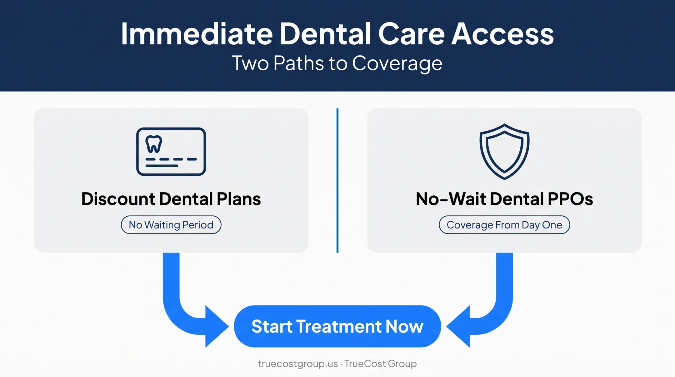 Two paths to immediate dental care without waiting periods