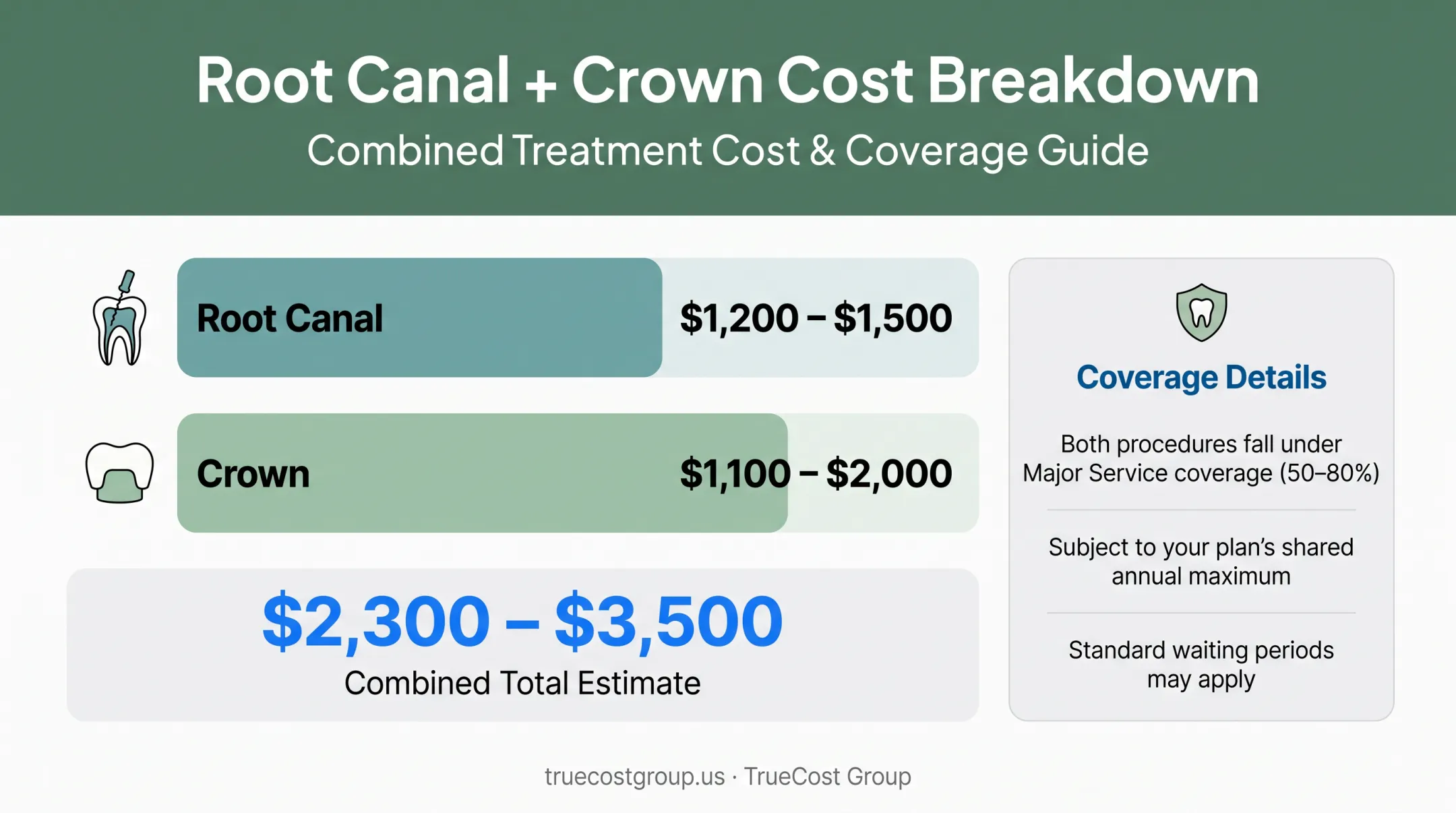 Root canal and crown combined cost breakdown with insurance coverage