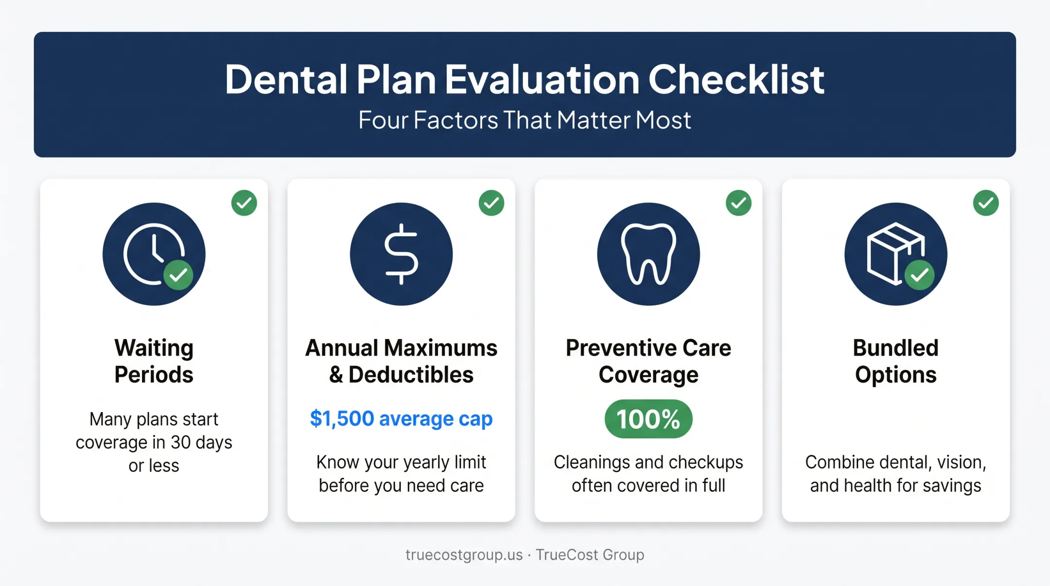 Dental plan checklist covering waiting periods maximums and preventive coverage