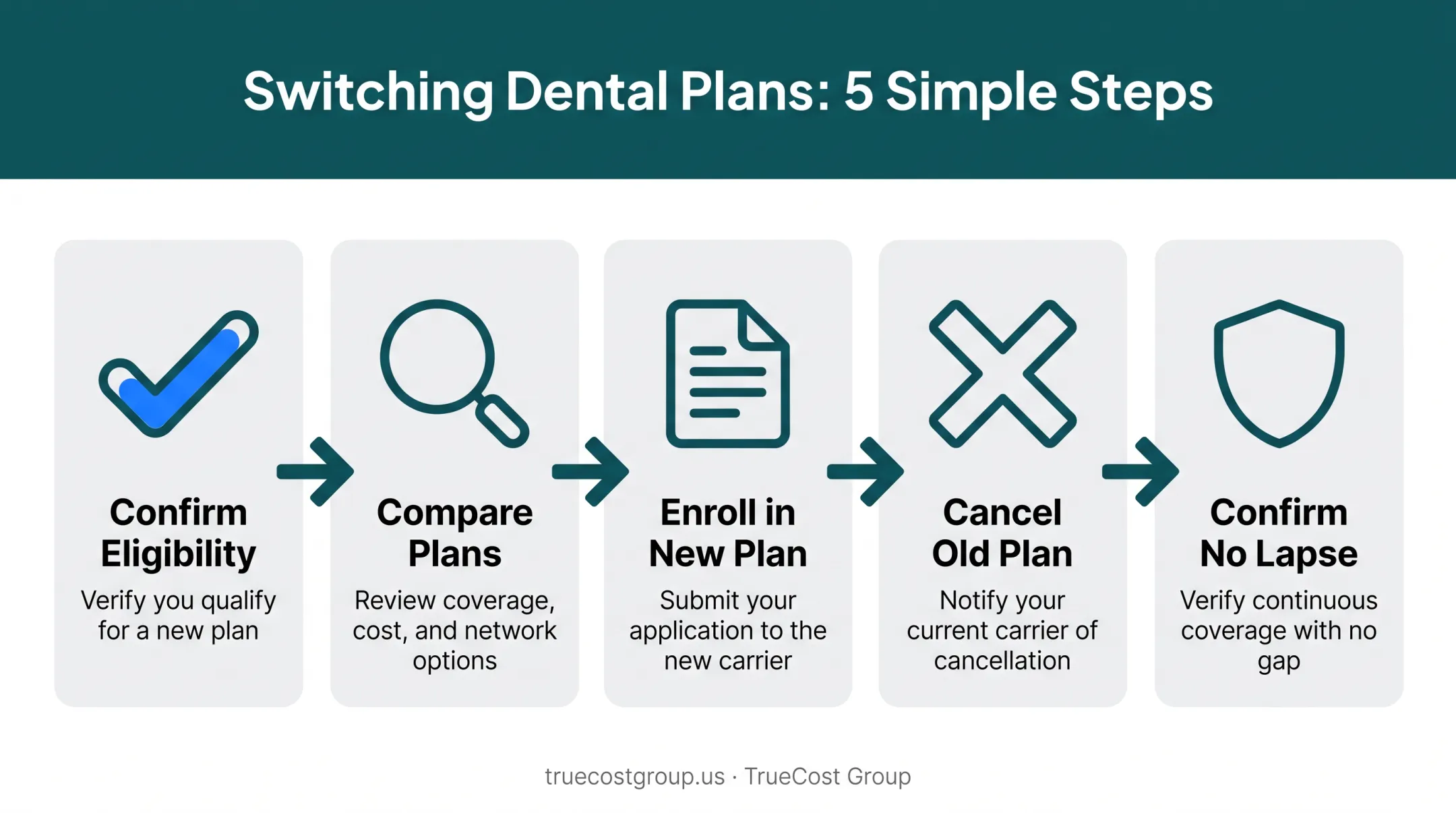 5-step process for switching dental insurance without coverage gap