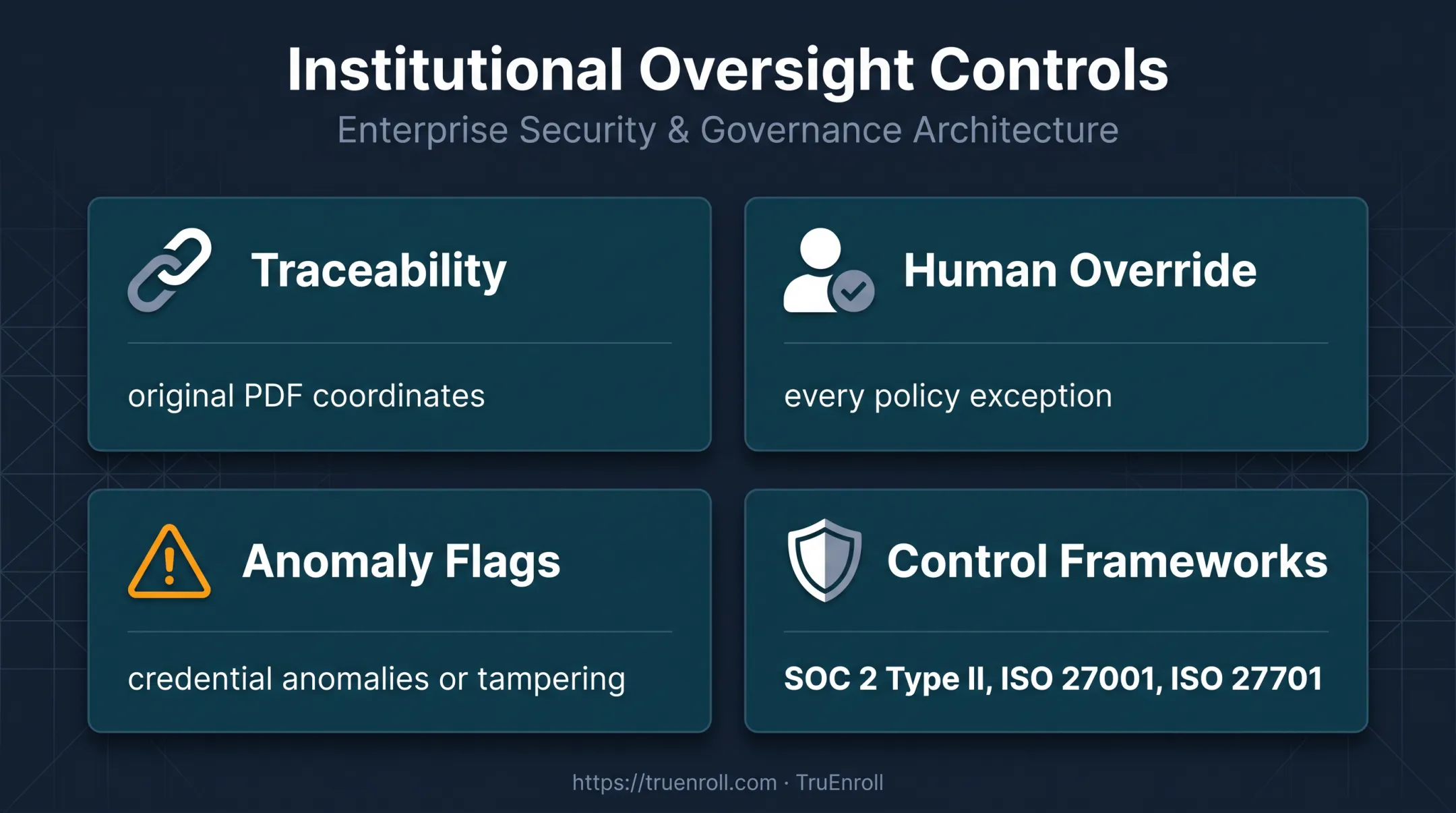 Human-in-the-loop transcript security and oversight controls infographic