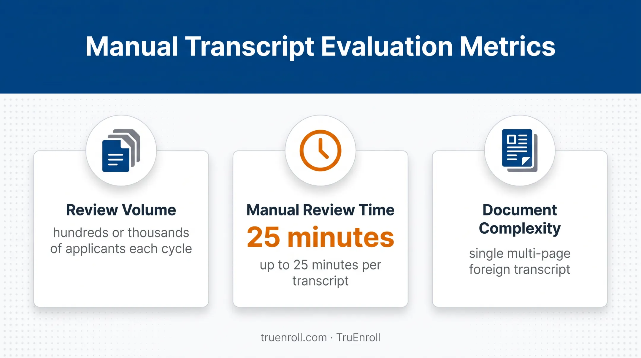 CSEC transcript review workload showing volume time and document complexity