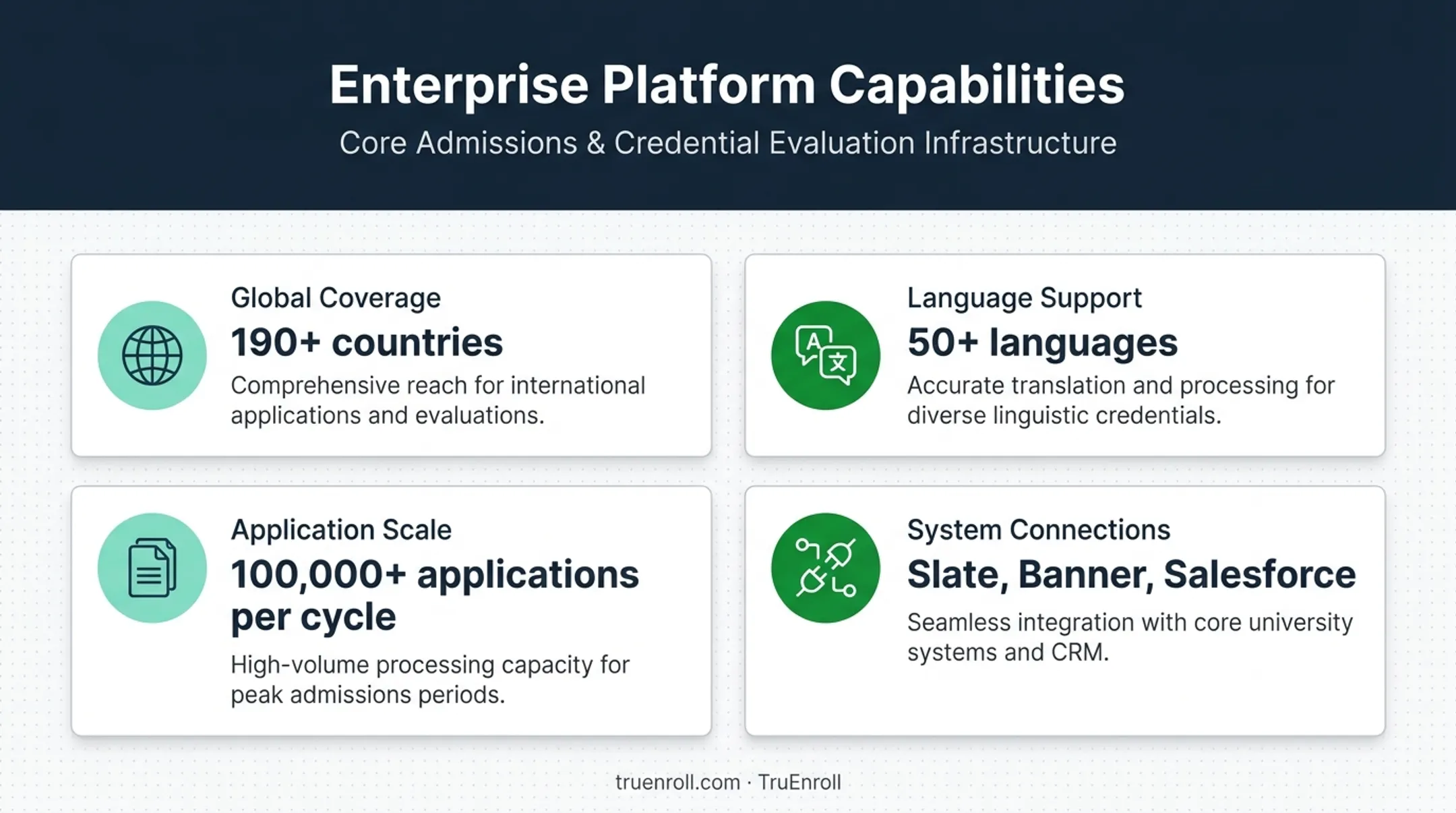 Transcript evaluation platform scale across countries languages and applications
